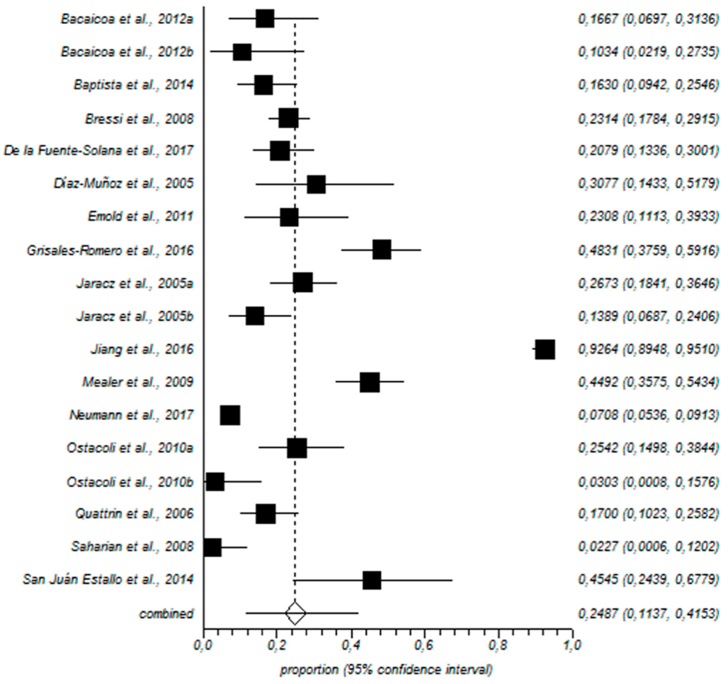 Ijerph 15 02800 g003
