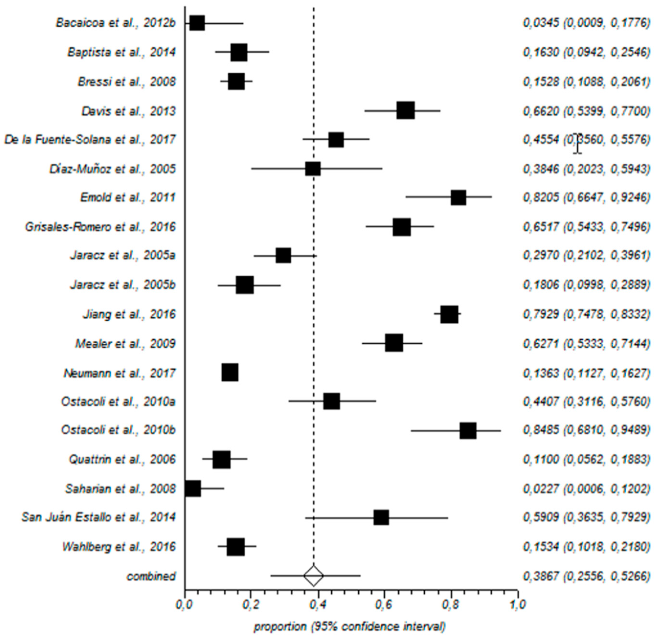 Ijerph 15 02800 g004