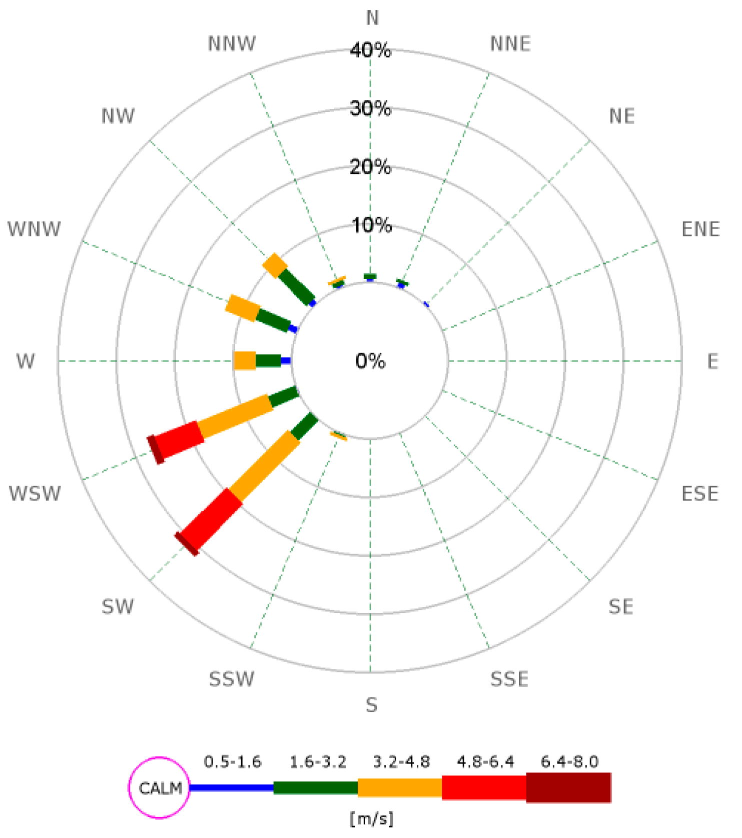 Ijerph 15 02802 g002 550