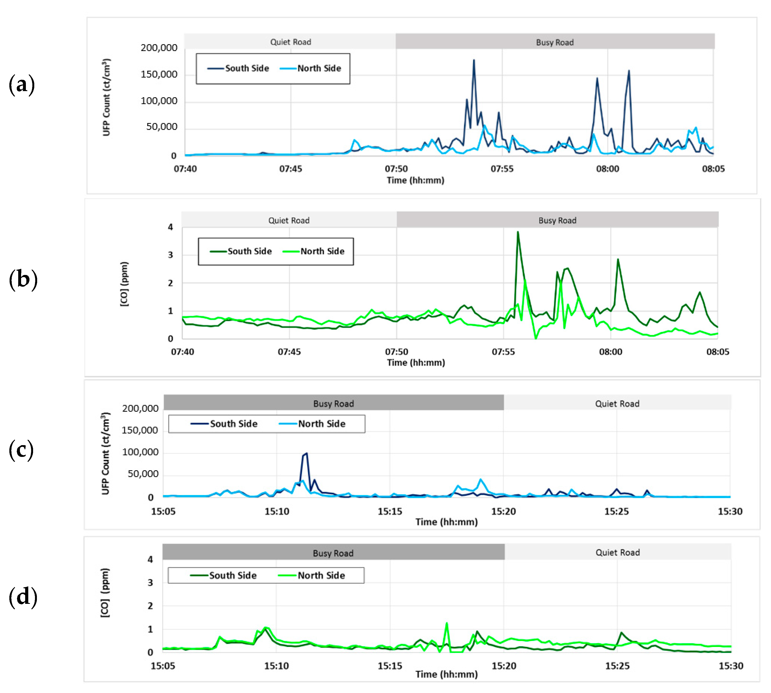 Ijerph 15 02802 g003 550