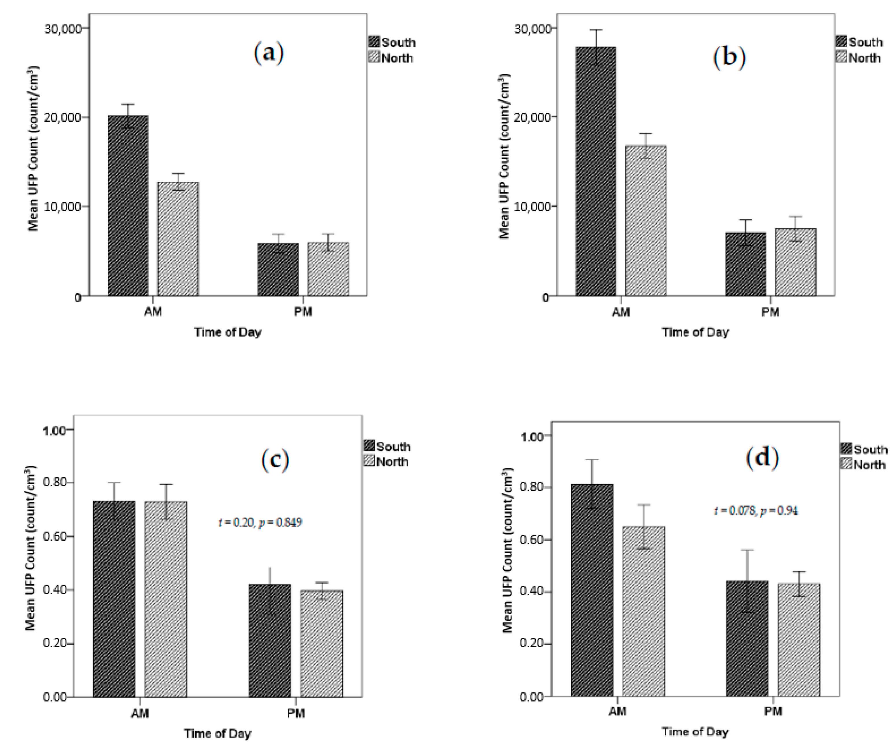 Ijerph 15 02802 g004 550