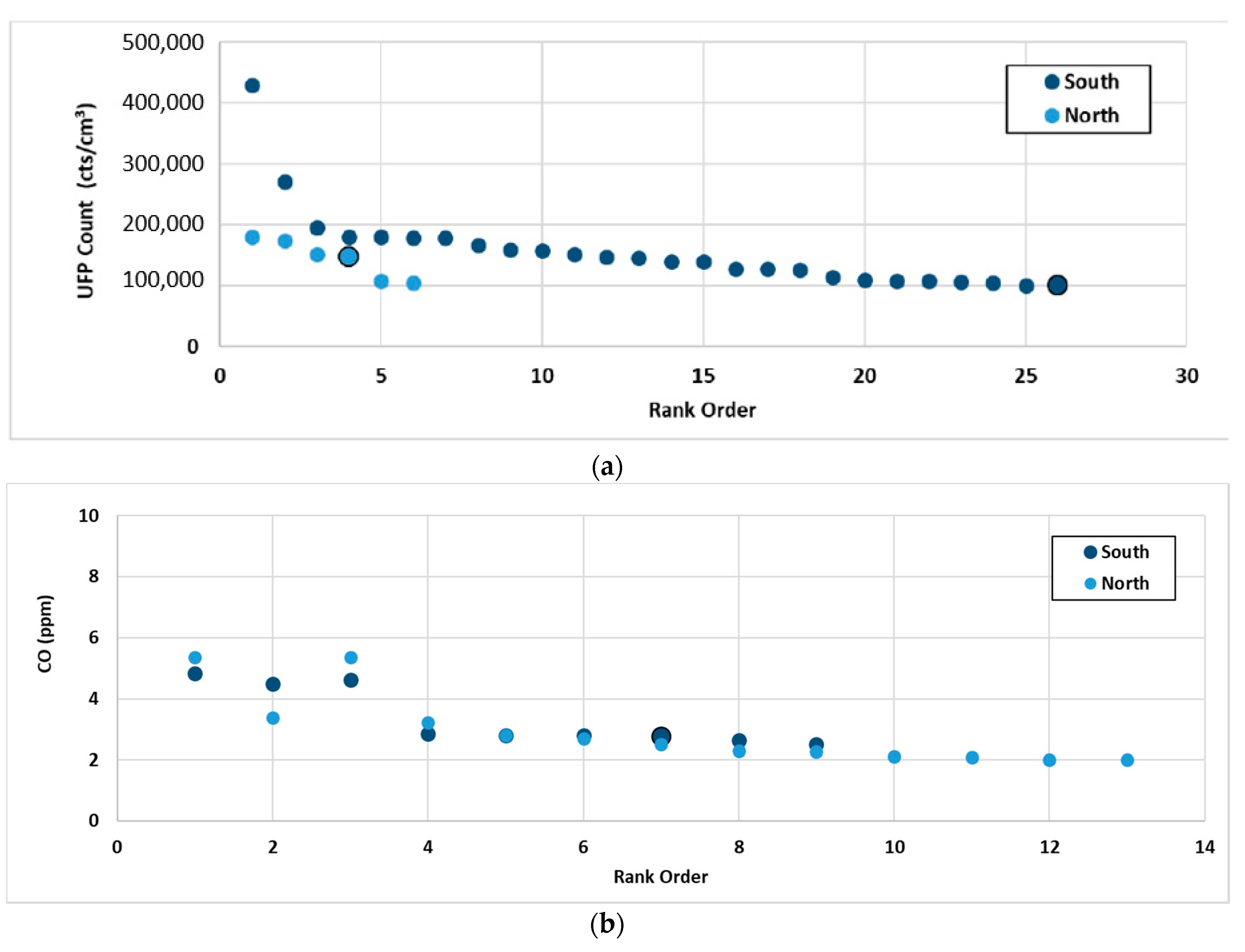 Ijerph 15 02802 g005 550