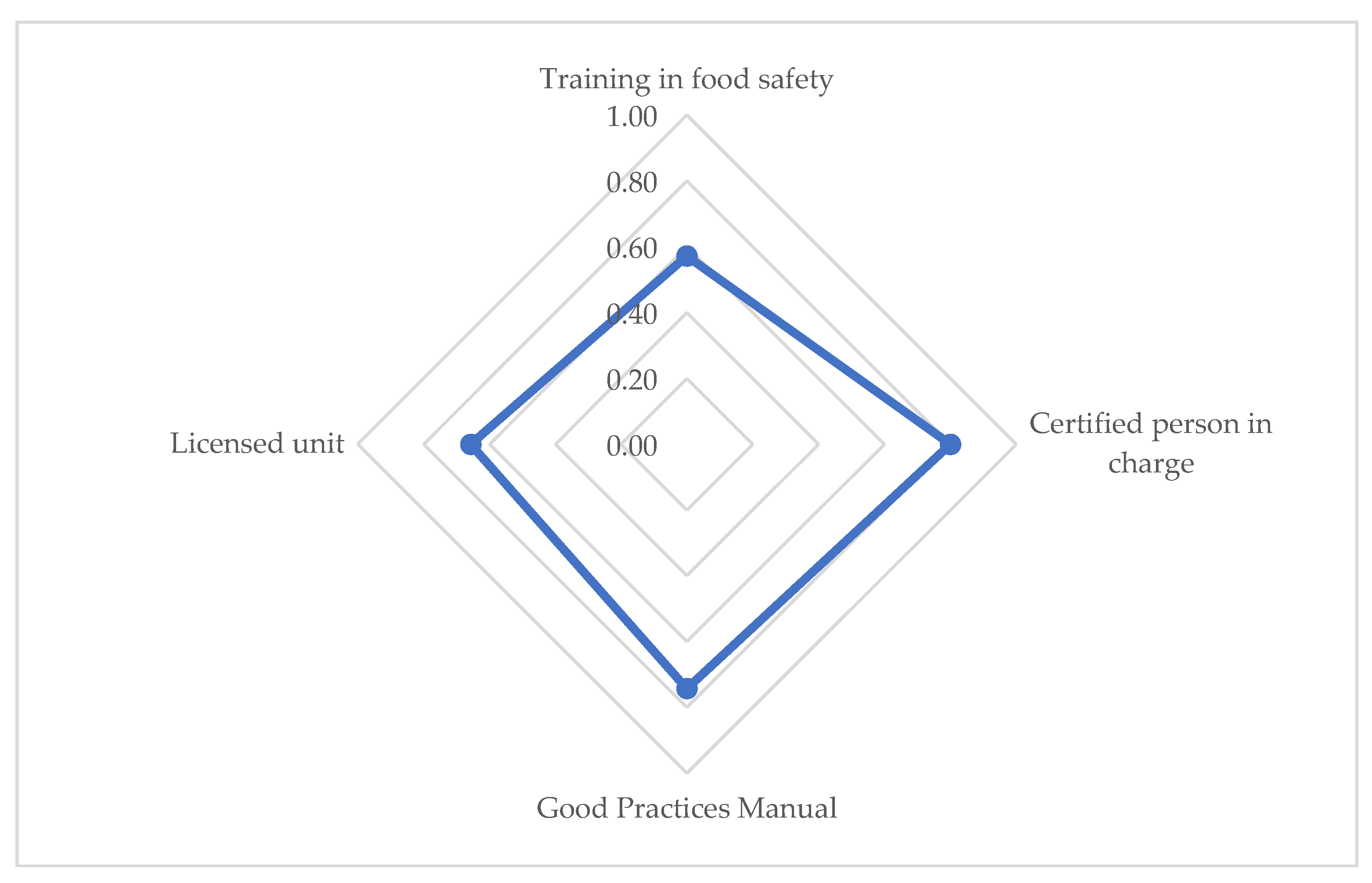 Ijerph 15 02807 g002