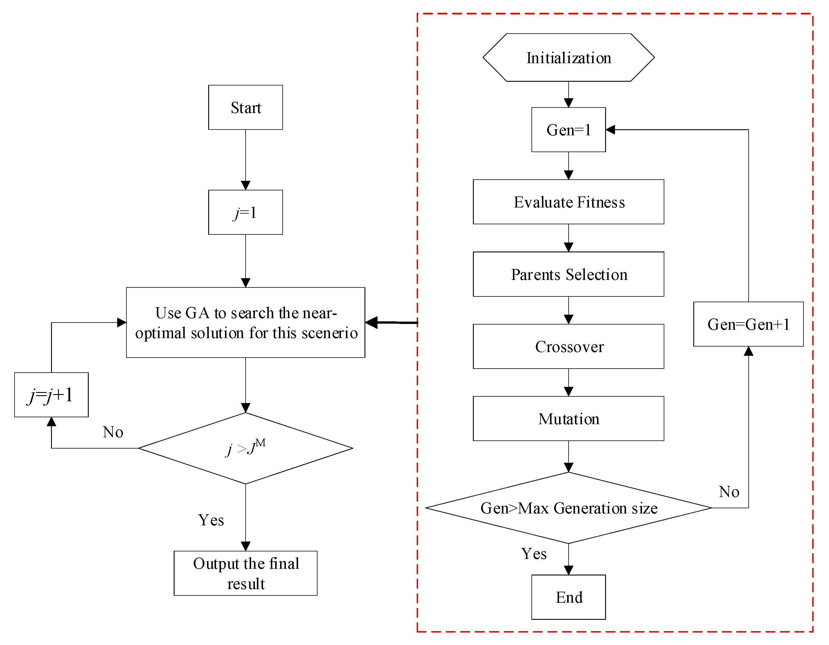 Ijerph 15 02812 g003 550