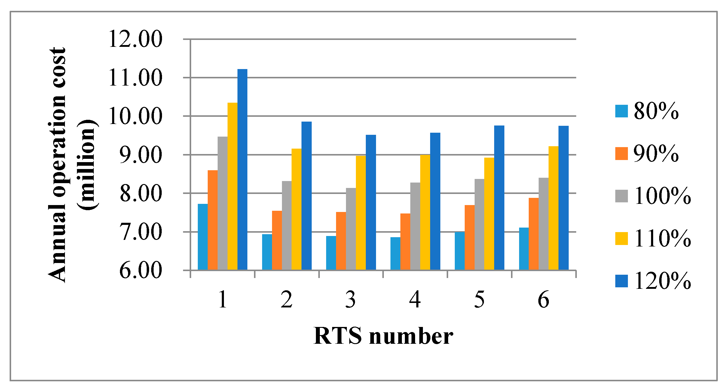 Ijerph 15 02812 g005 550