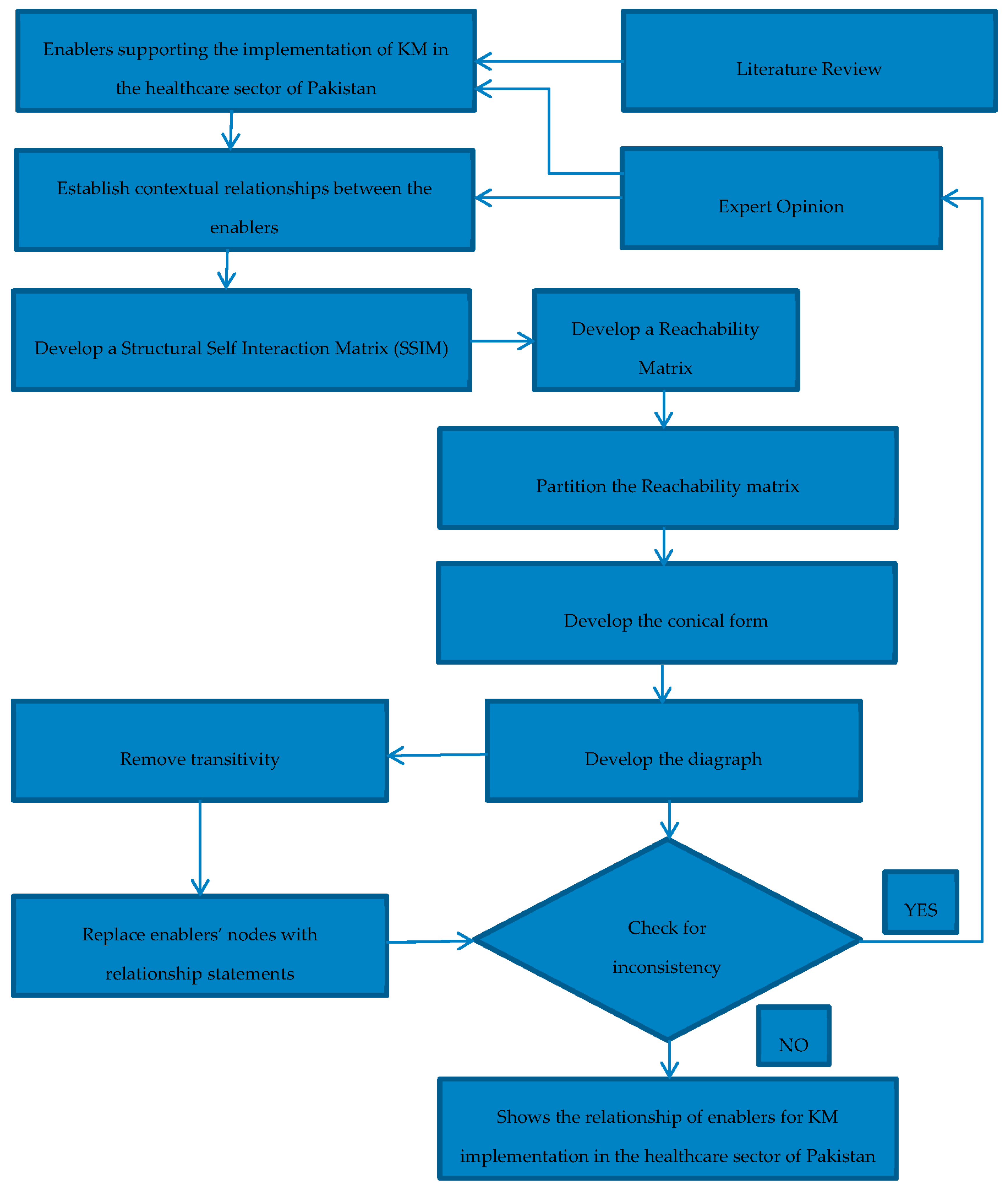 download mesh enabler download mesh enabler