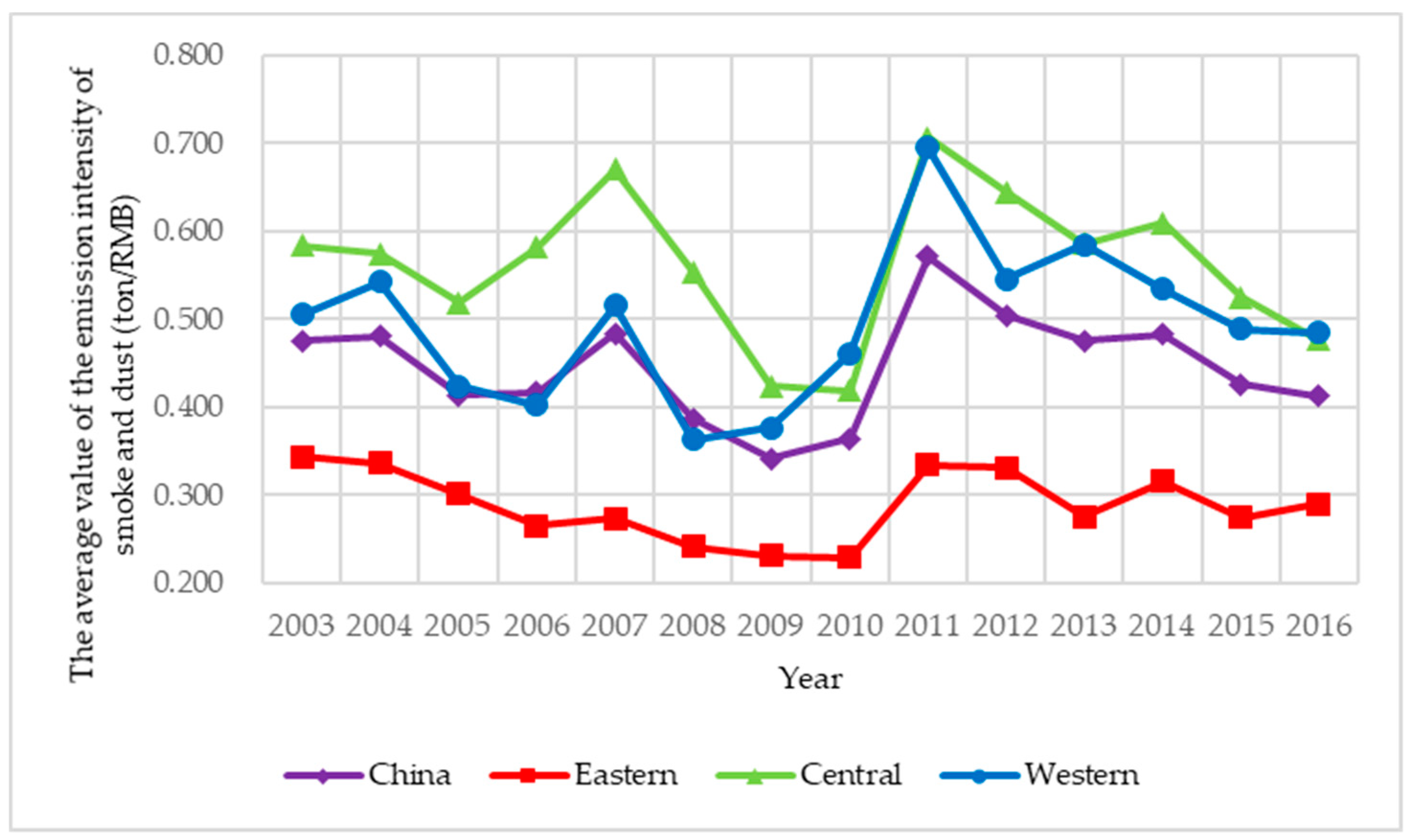 Ijerph 15 02822 g004