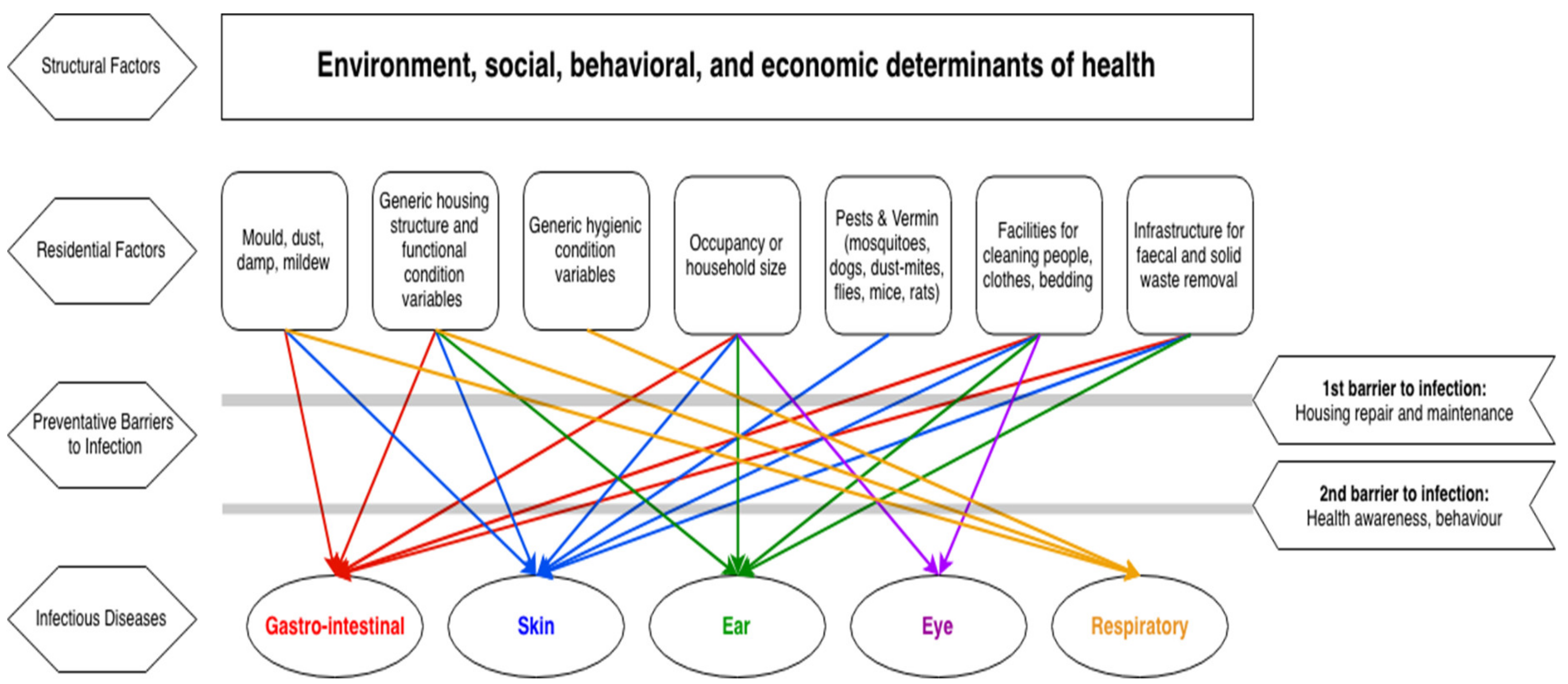 Ijerph 15 02827 g002 Ijerph 15 02827 g002