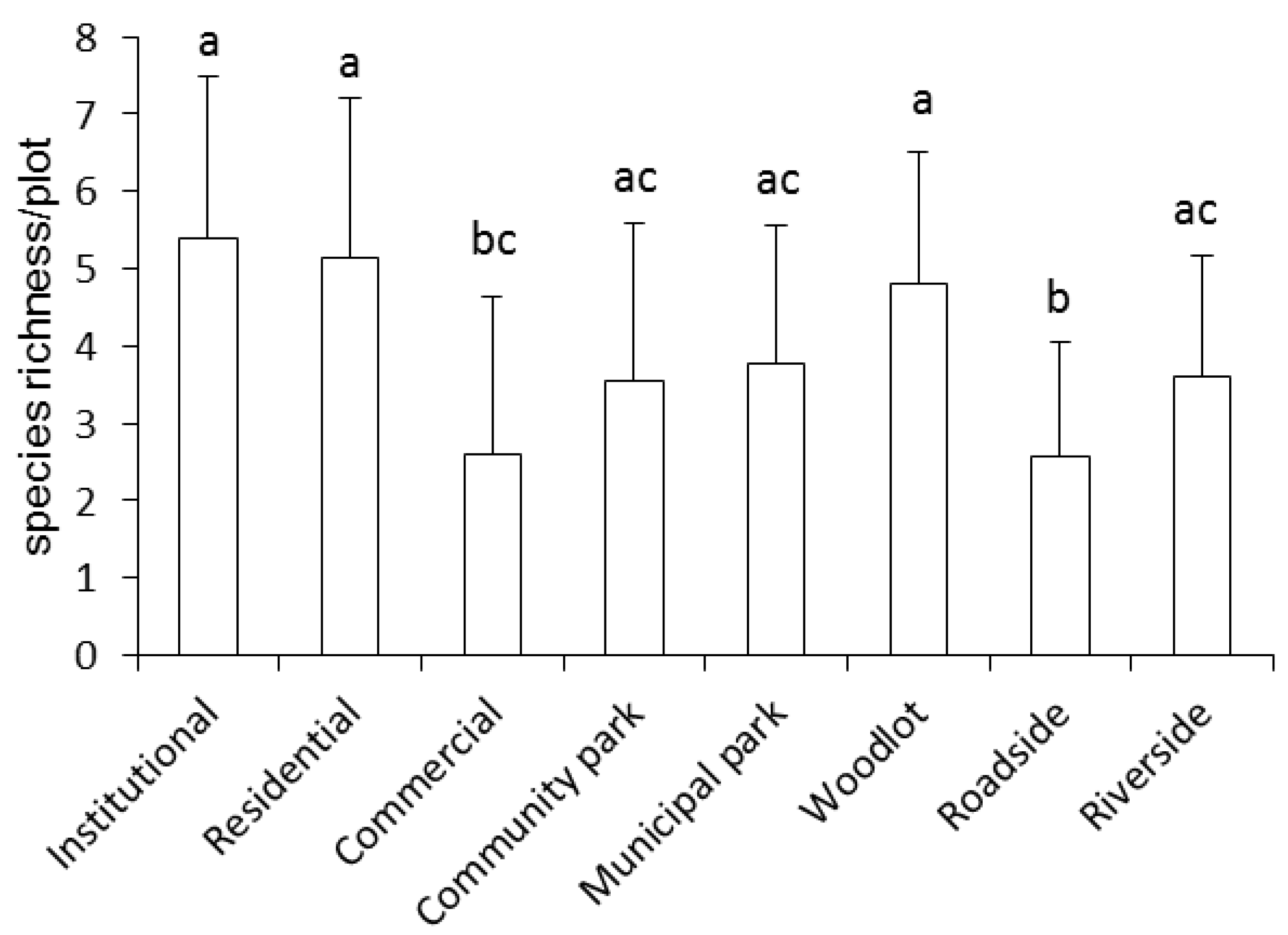 Ijerph 15 02832 g002