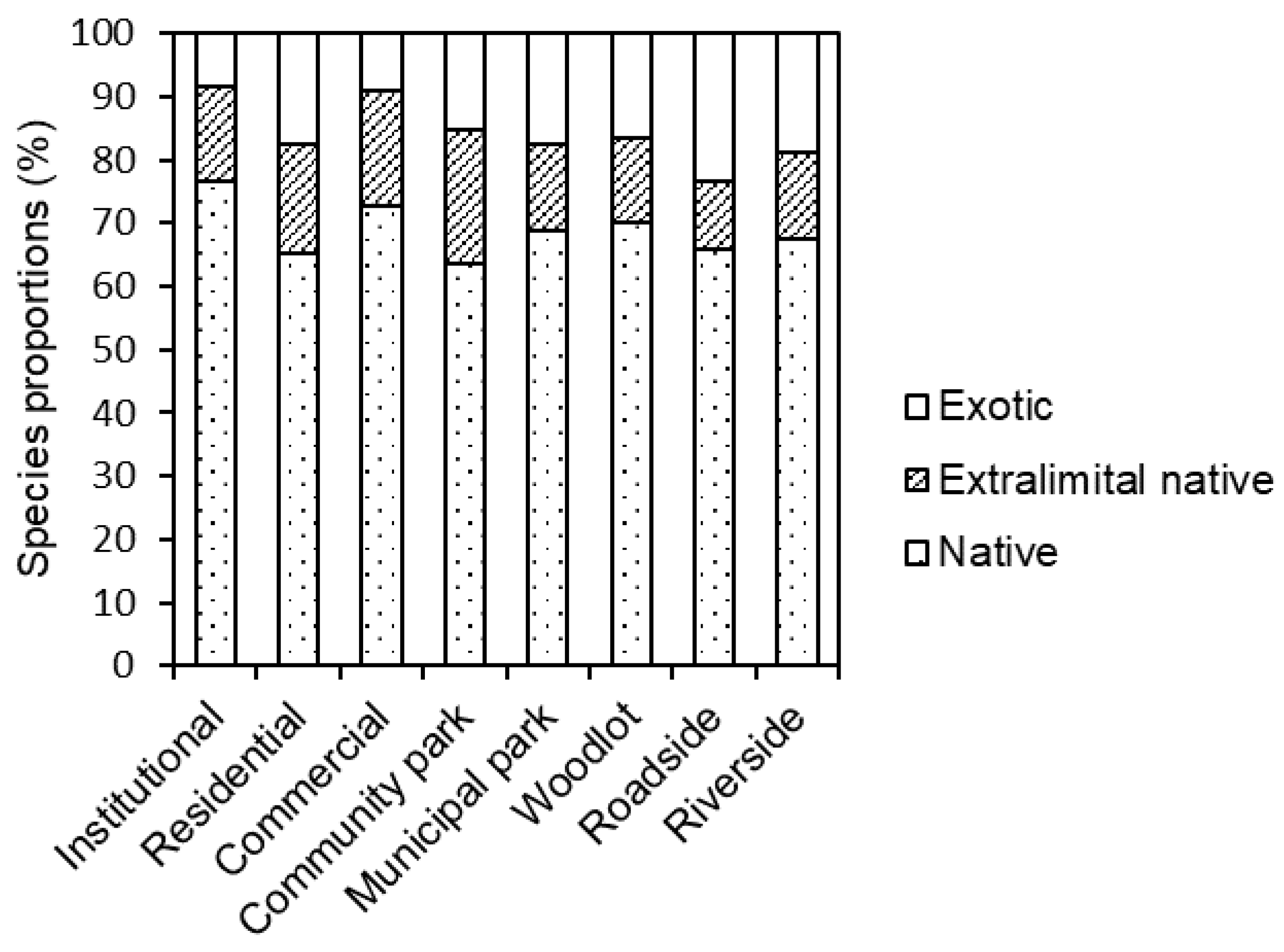Ijerph 15 02832 g003