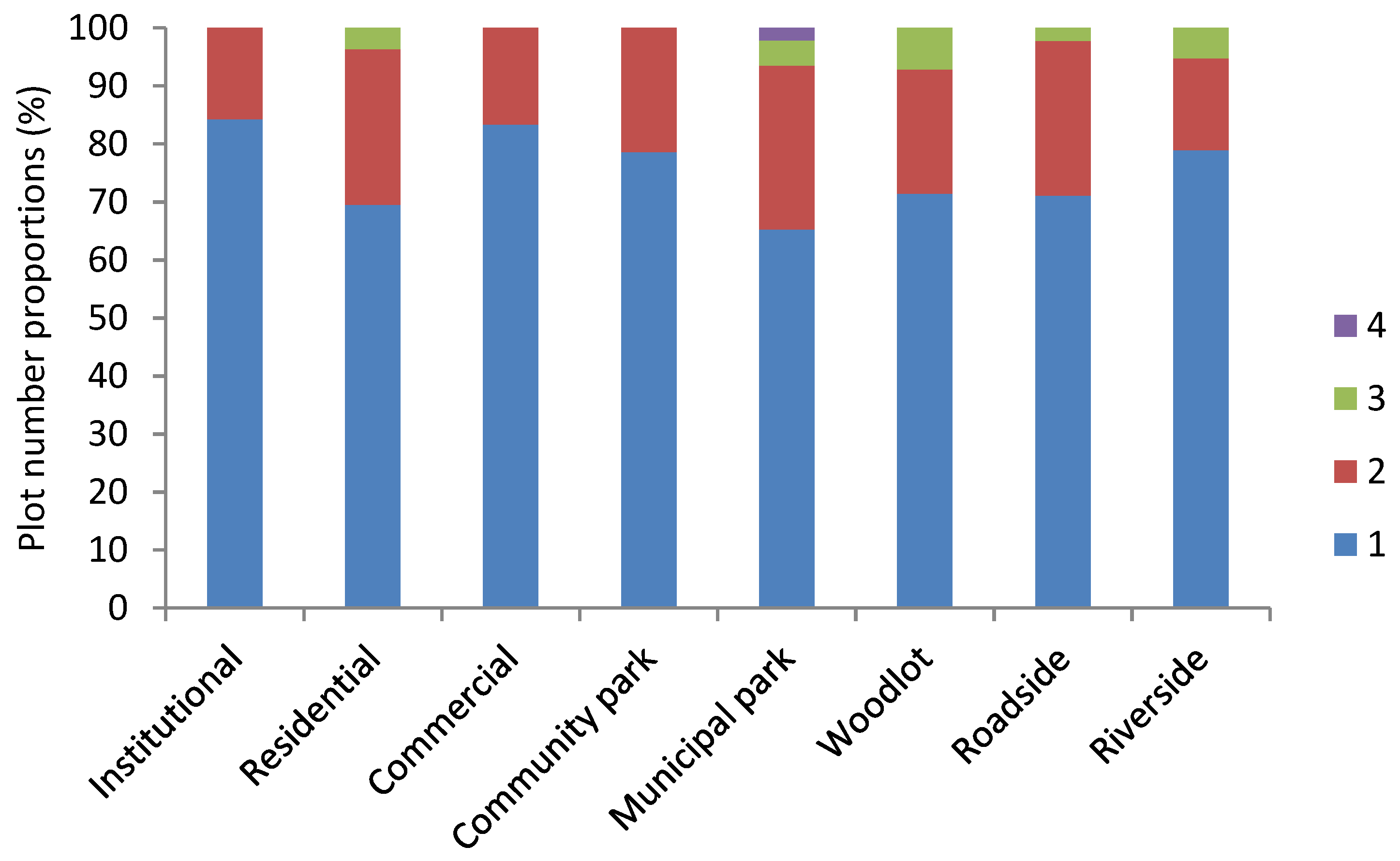 Ijerph 15 02832 g005