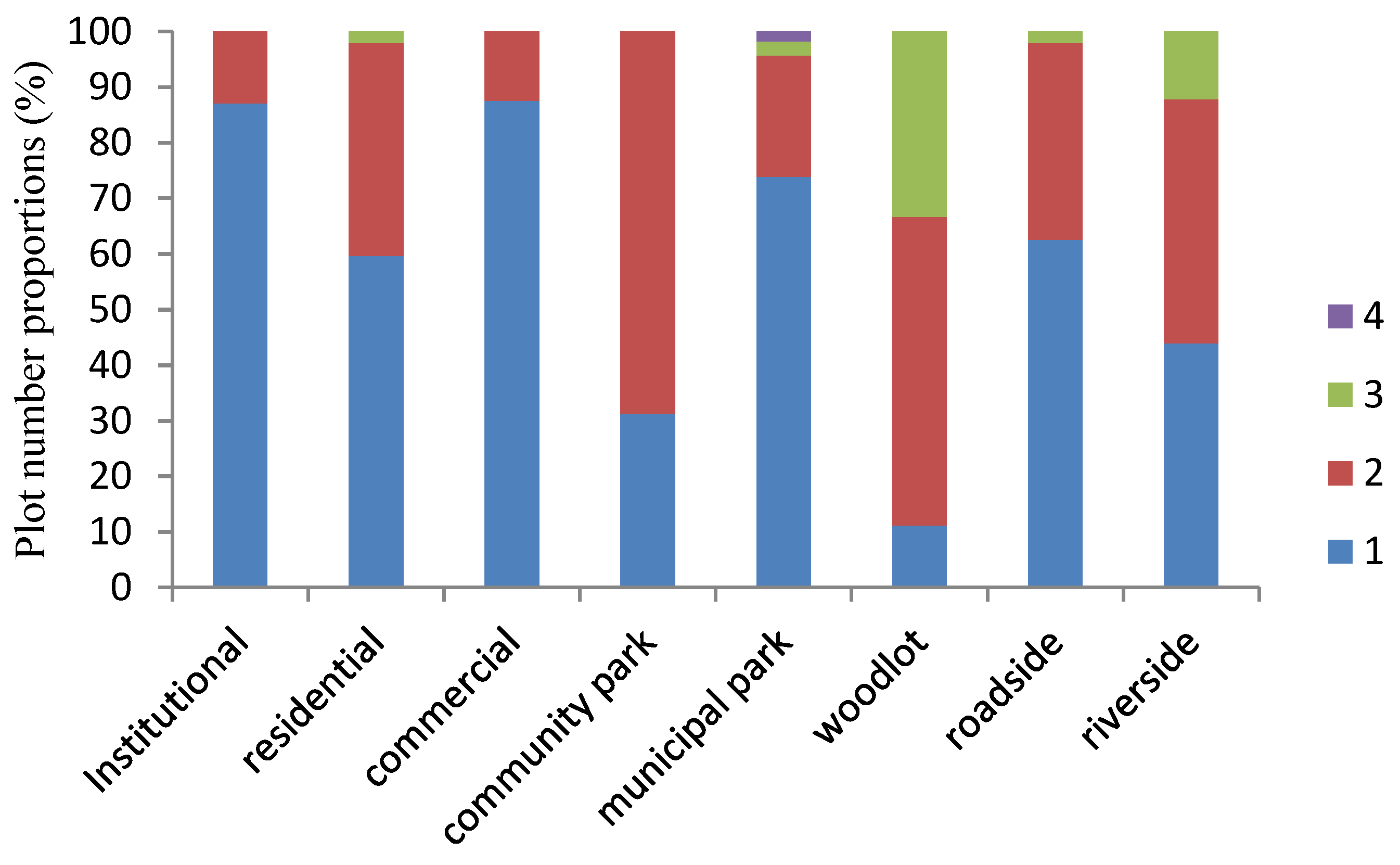 Ijerph 15 02832 g006