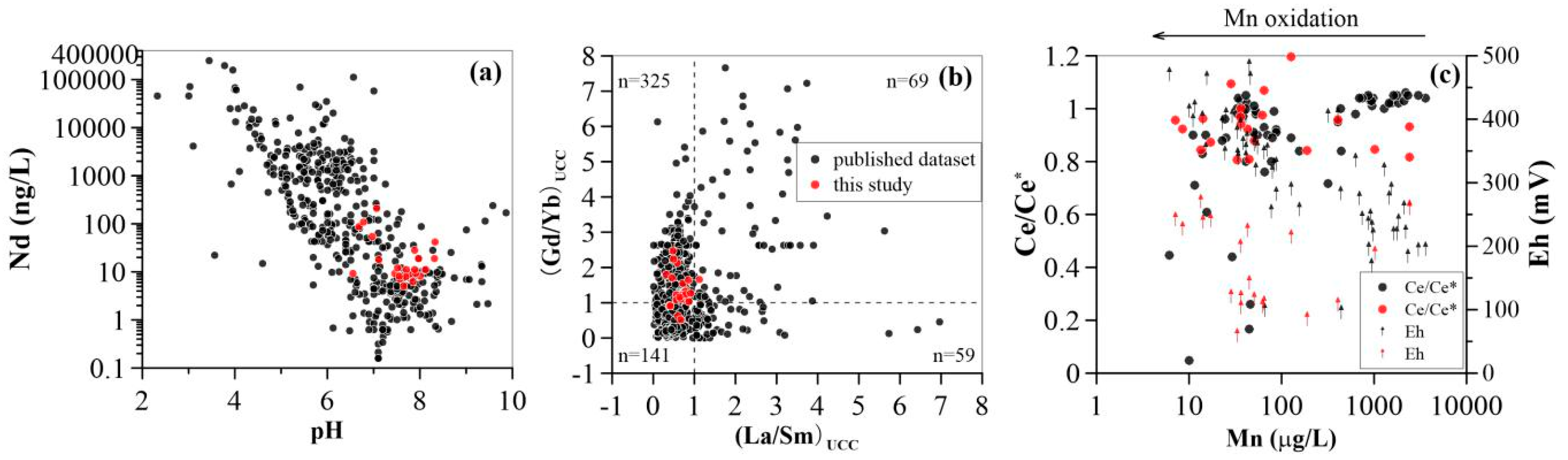 Ijerph 15 02837 g005 Ijerph 15 02837 g005