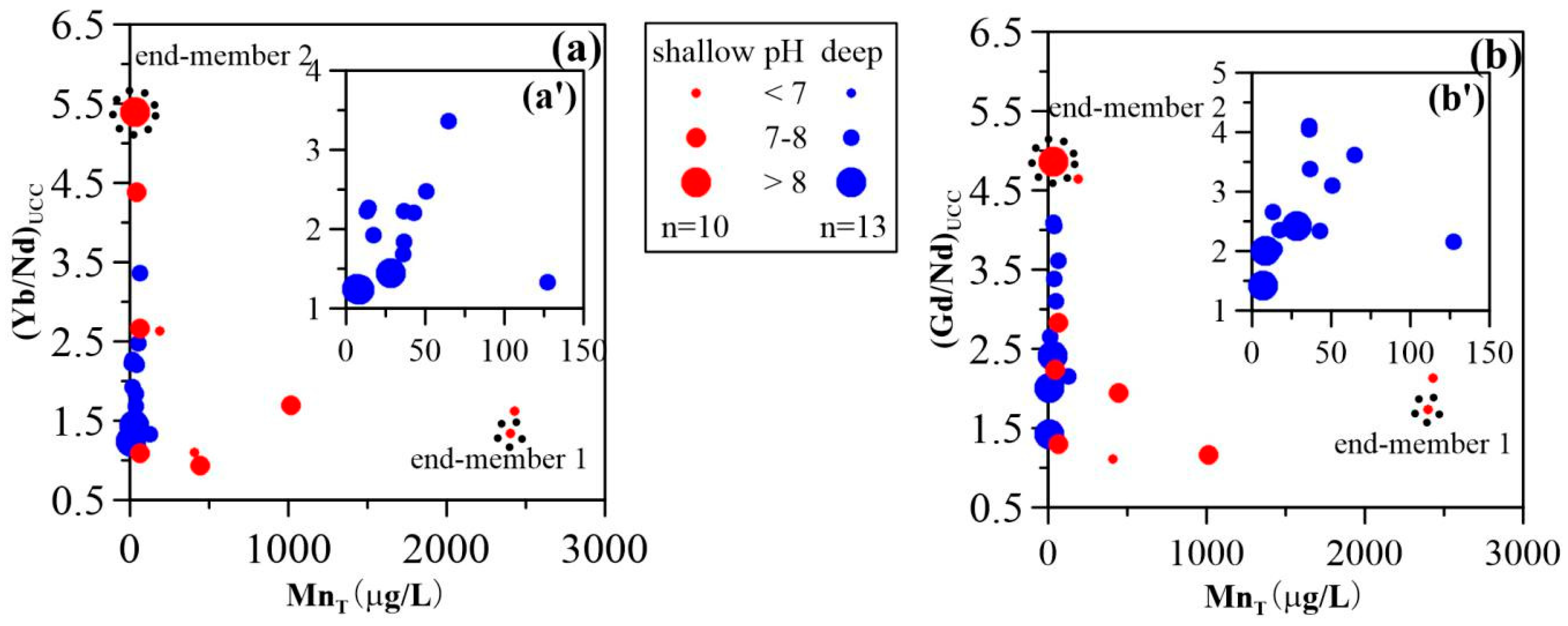 Ijerph 15 02837 g008 Ijerph 15 02837 g008
