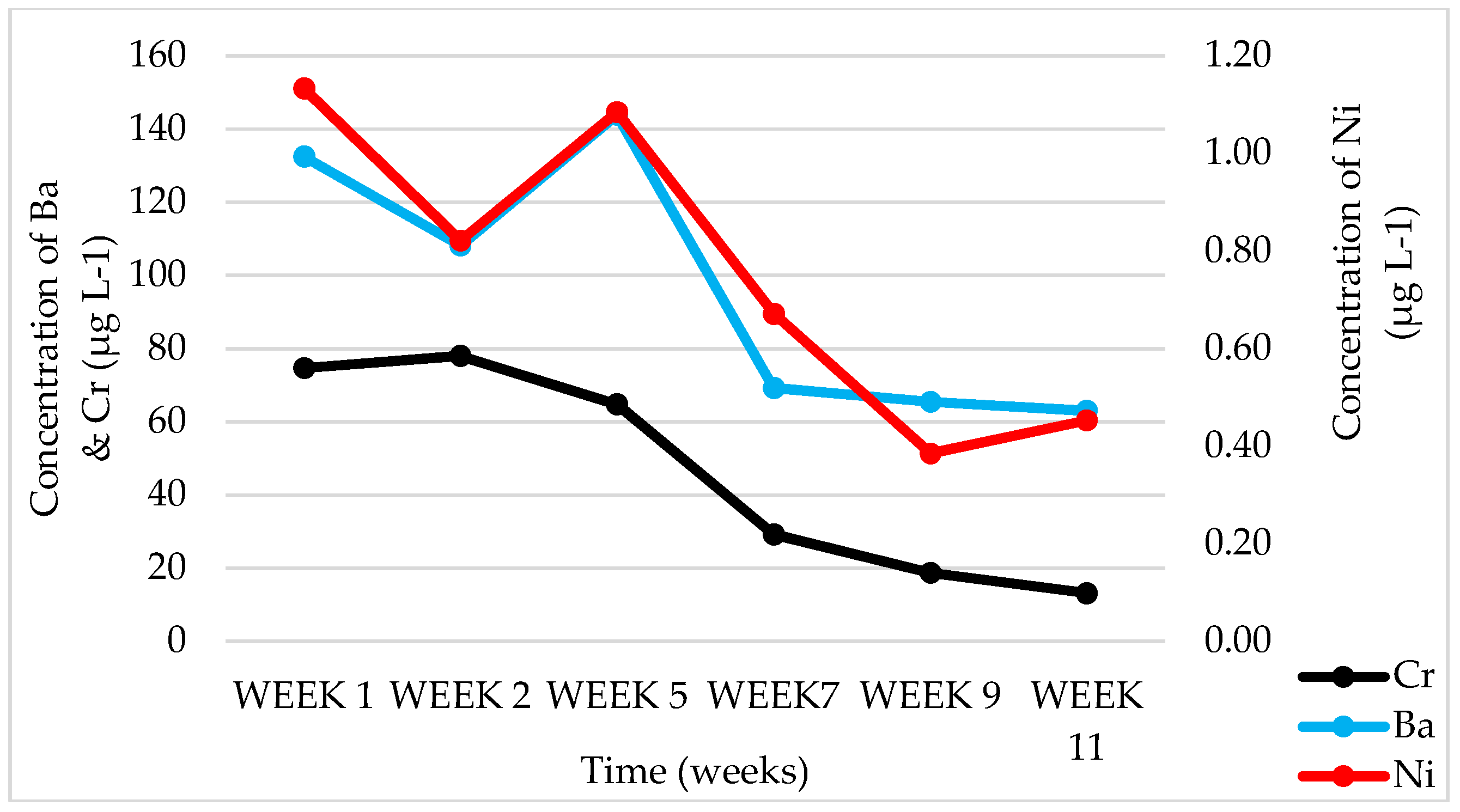 Ijerph 15 02841 g010 Ijerph 15 02841 g010