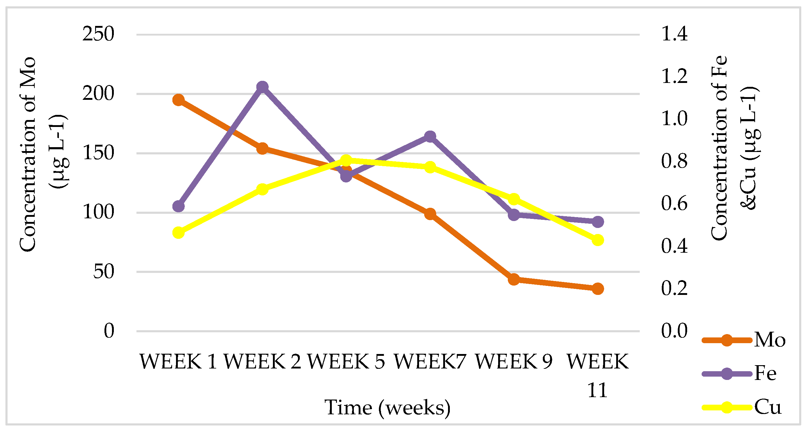 Ijerph 15 02841 g011 Ijerph 15 02841 g011