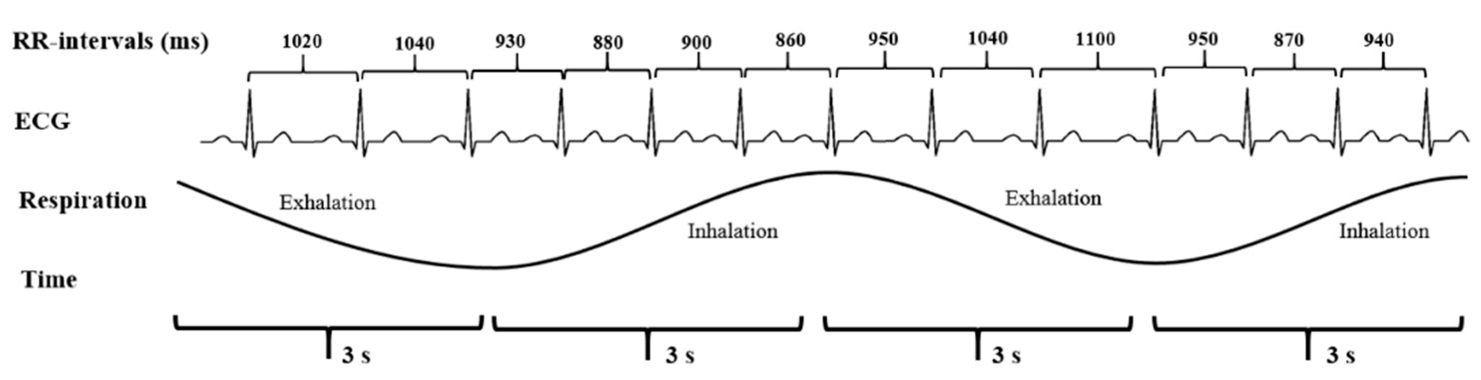 Ijerph 15 02847 g005
