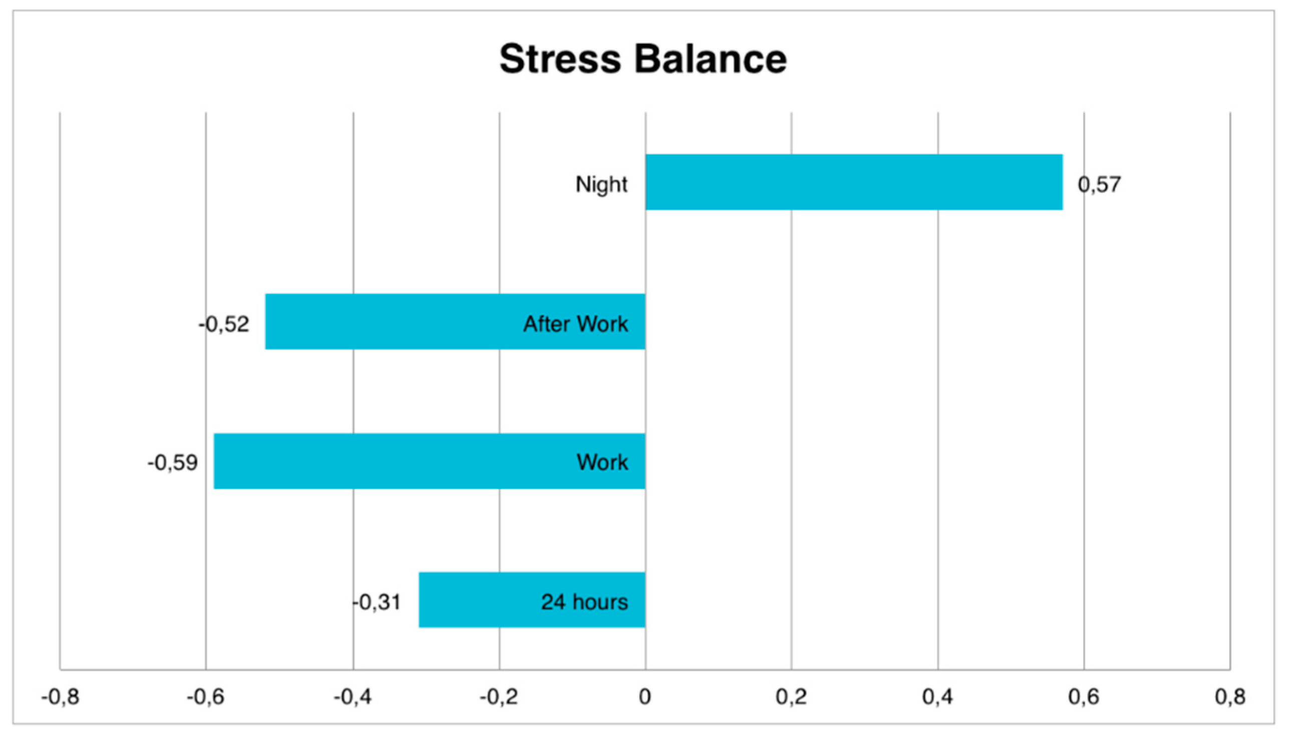 Ijerph 15 02847 g007