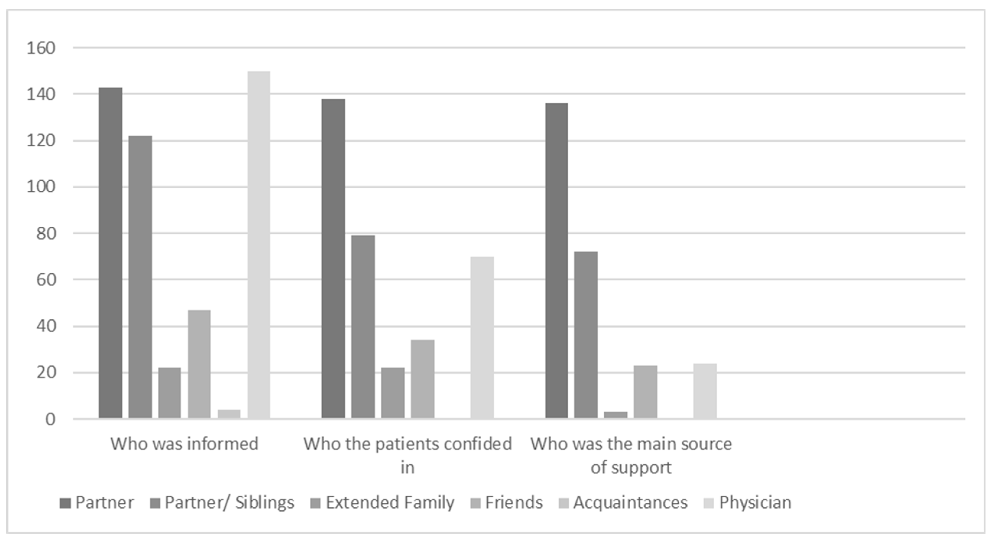 Ijerph 15 02854 g001 550