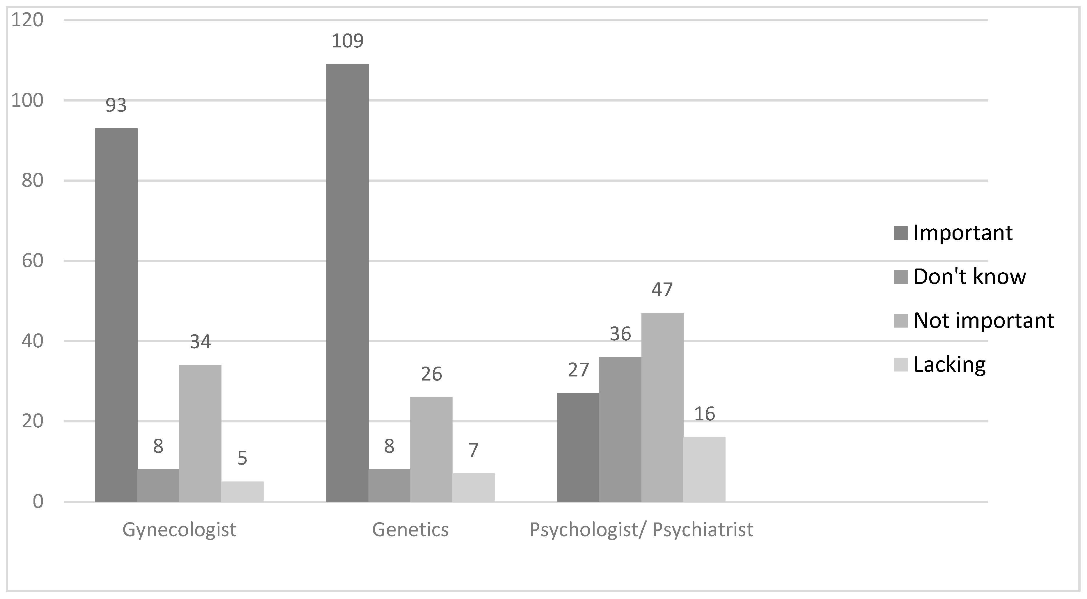 Ijerph 15 02854 g002 550