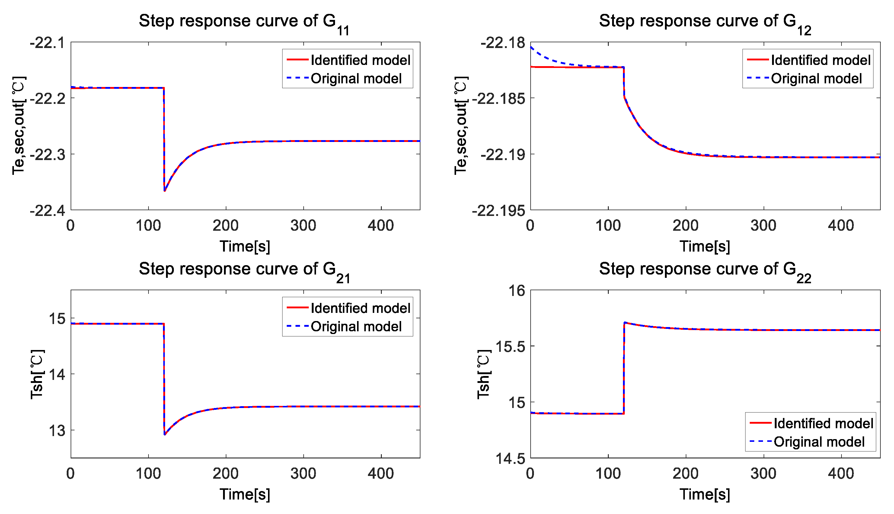 Ijerph 15 02865 g005