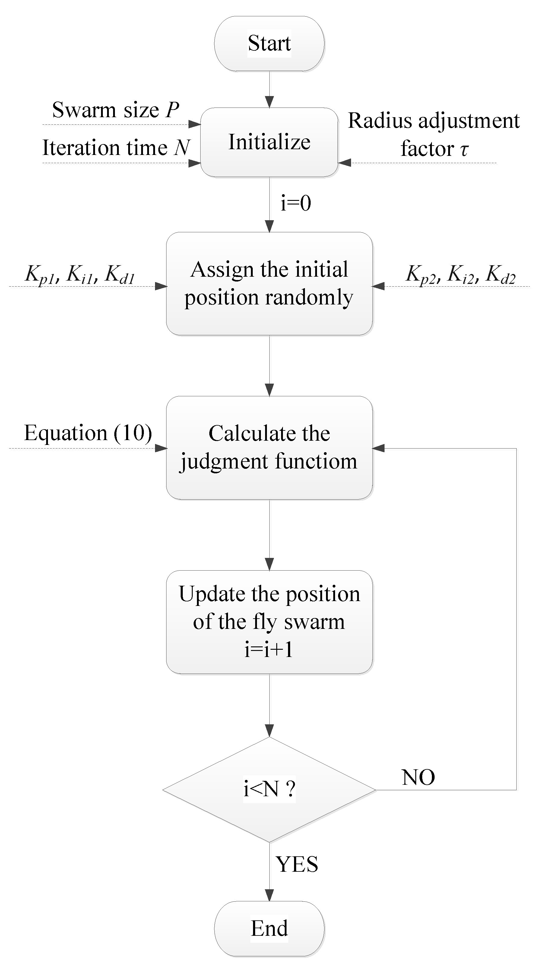 Ijerph 15 02865 g007