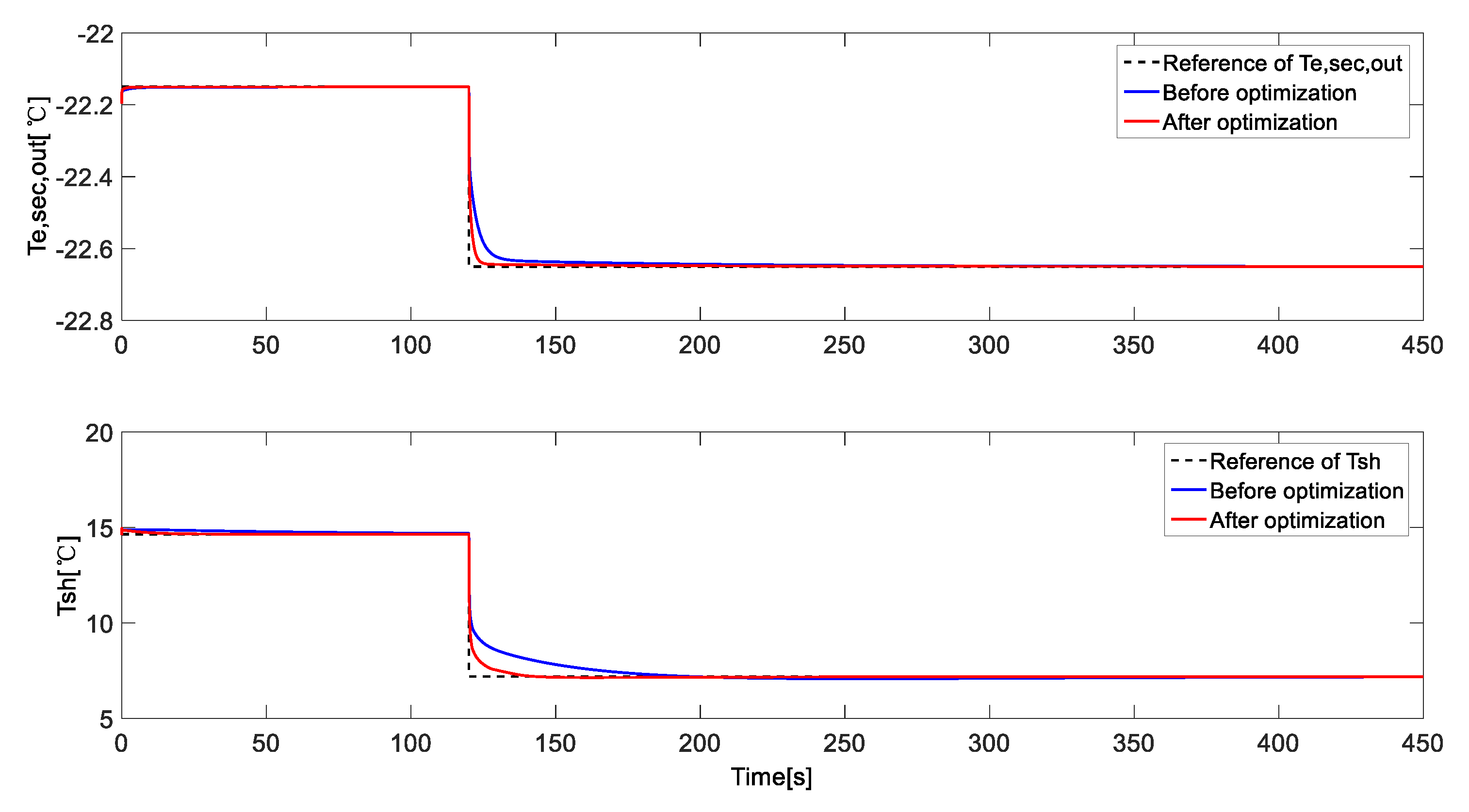 Ijerph 15 02865 g008