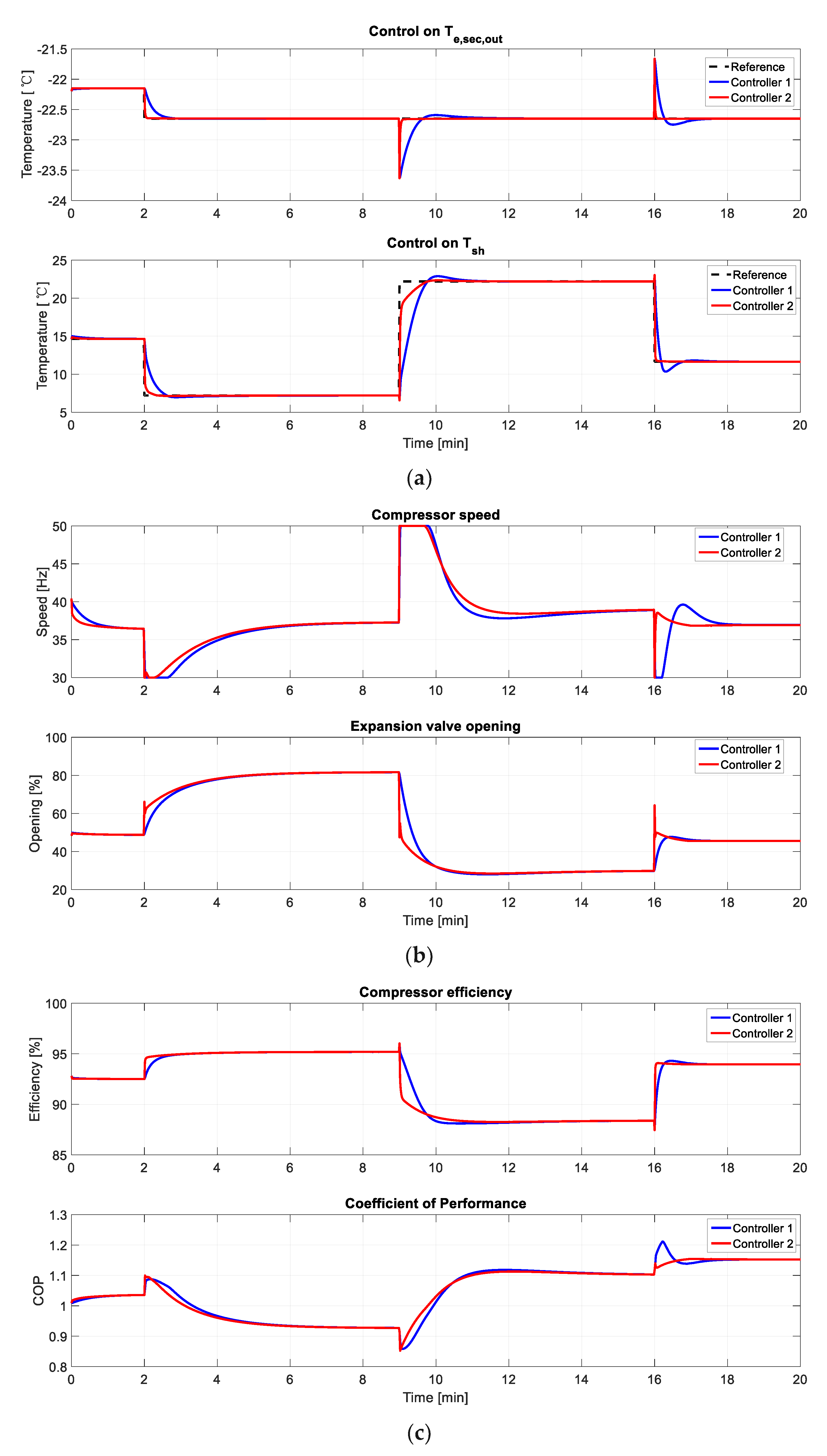 Ijerph 15 02865 g011