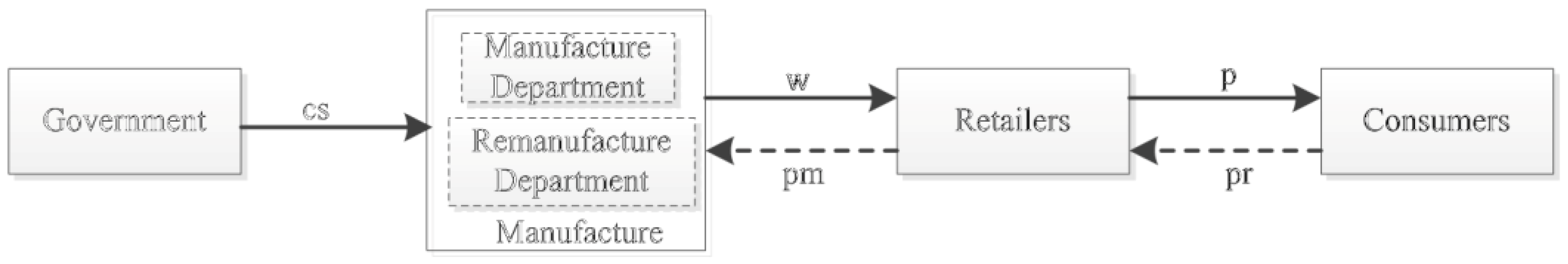 Ijerph 15 02870 g001