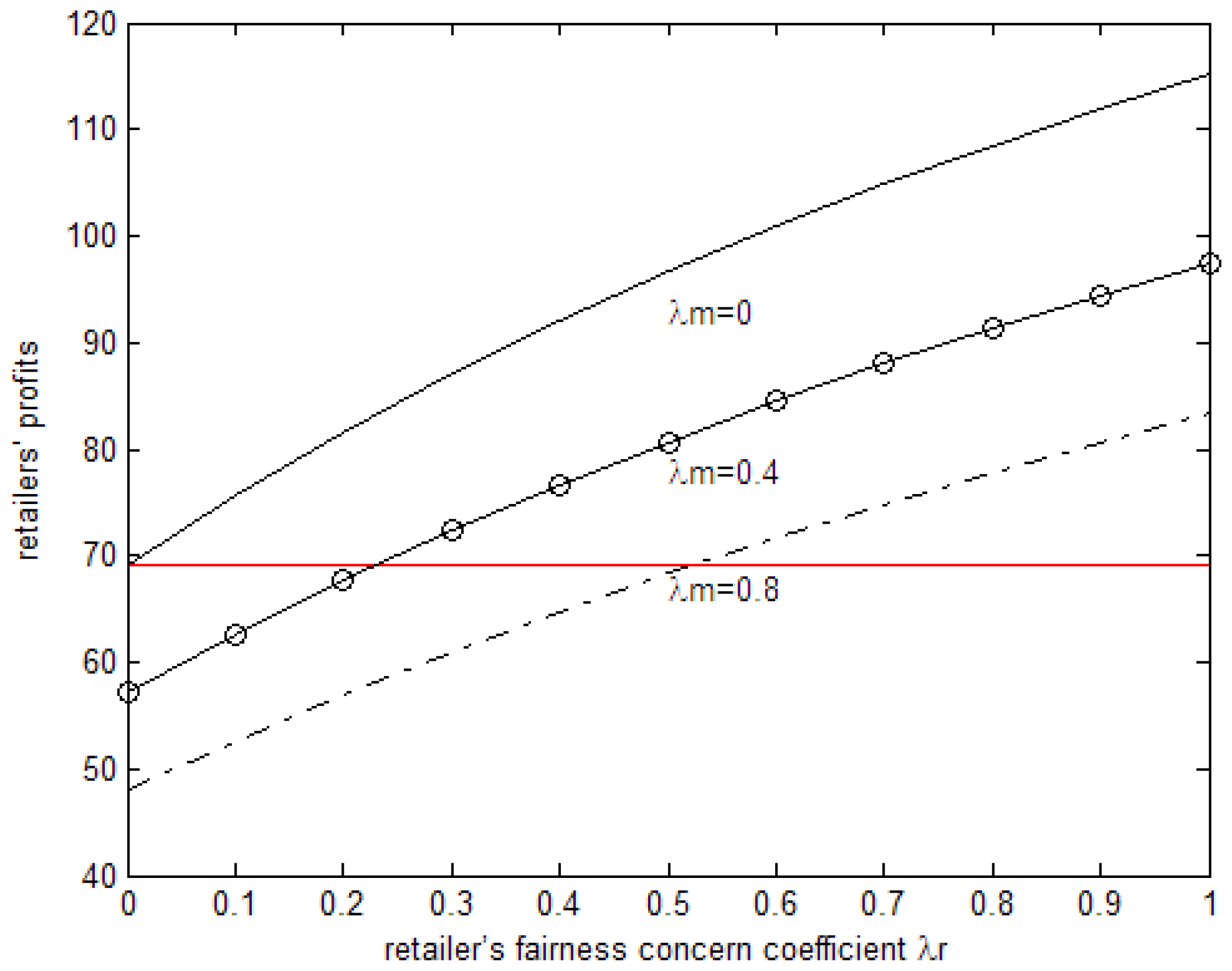 Ijerph 15 02870 g003