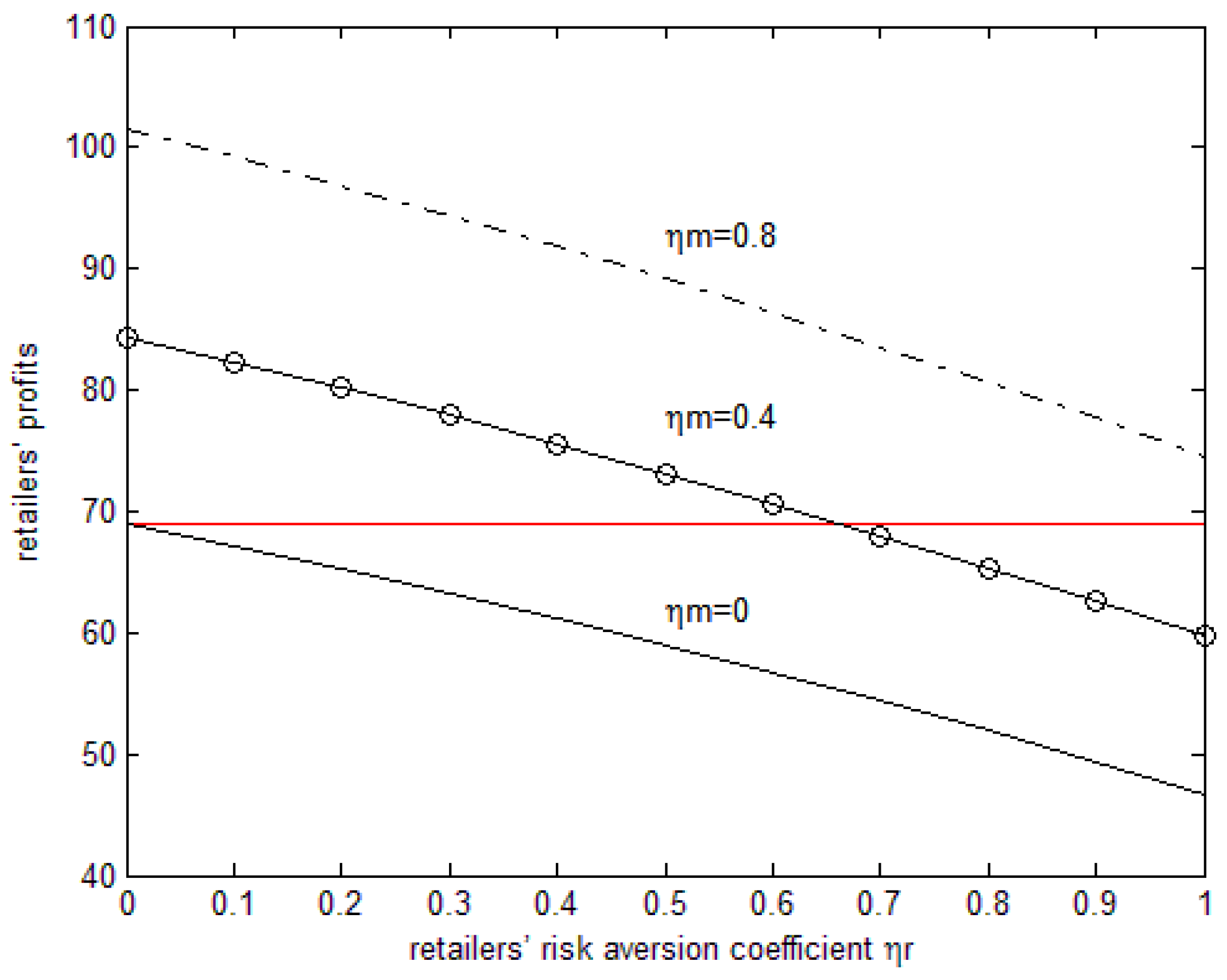 Ijerph 15 02870 g005