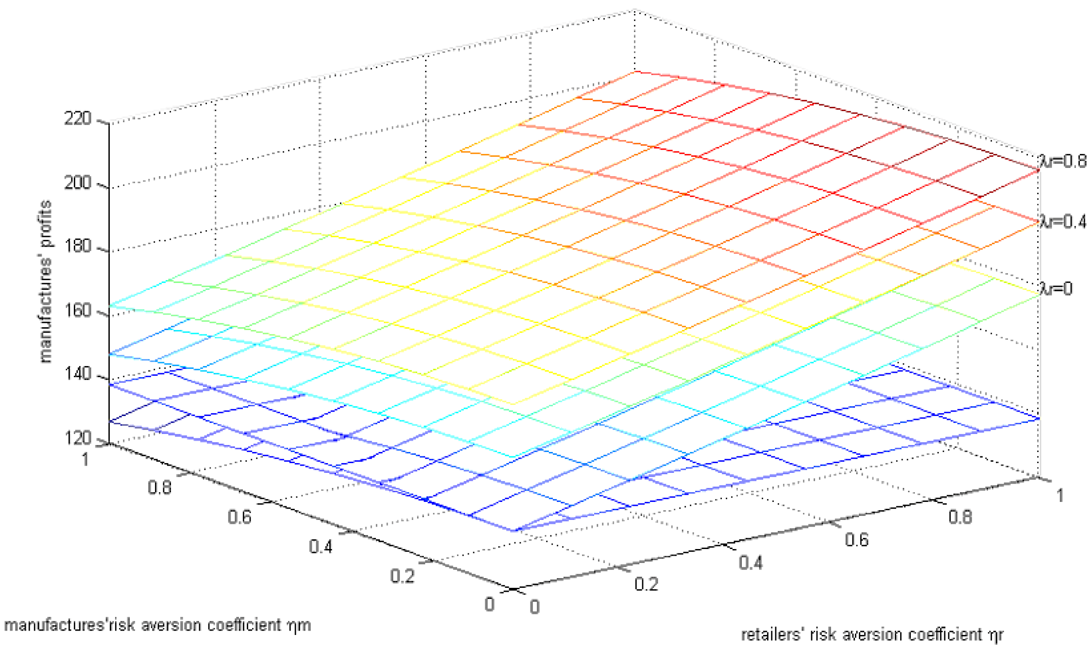 Ijerph 15 02870 g006