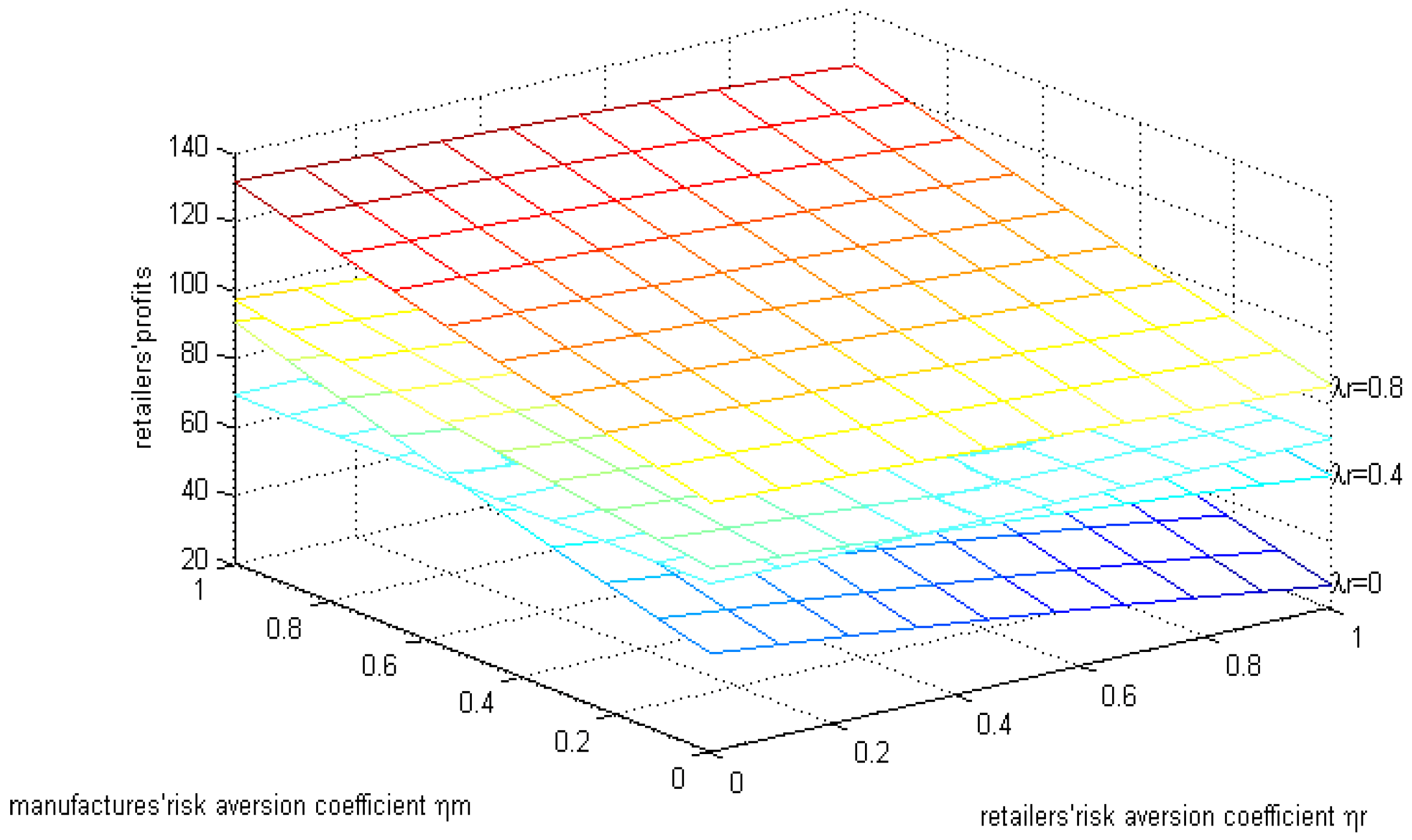 Ijerph 15 02870 g007