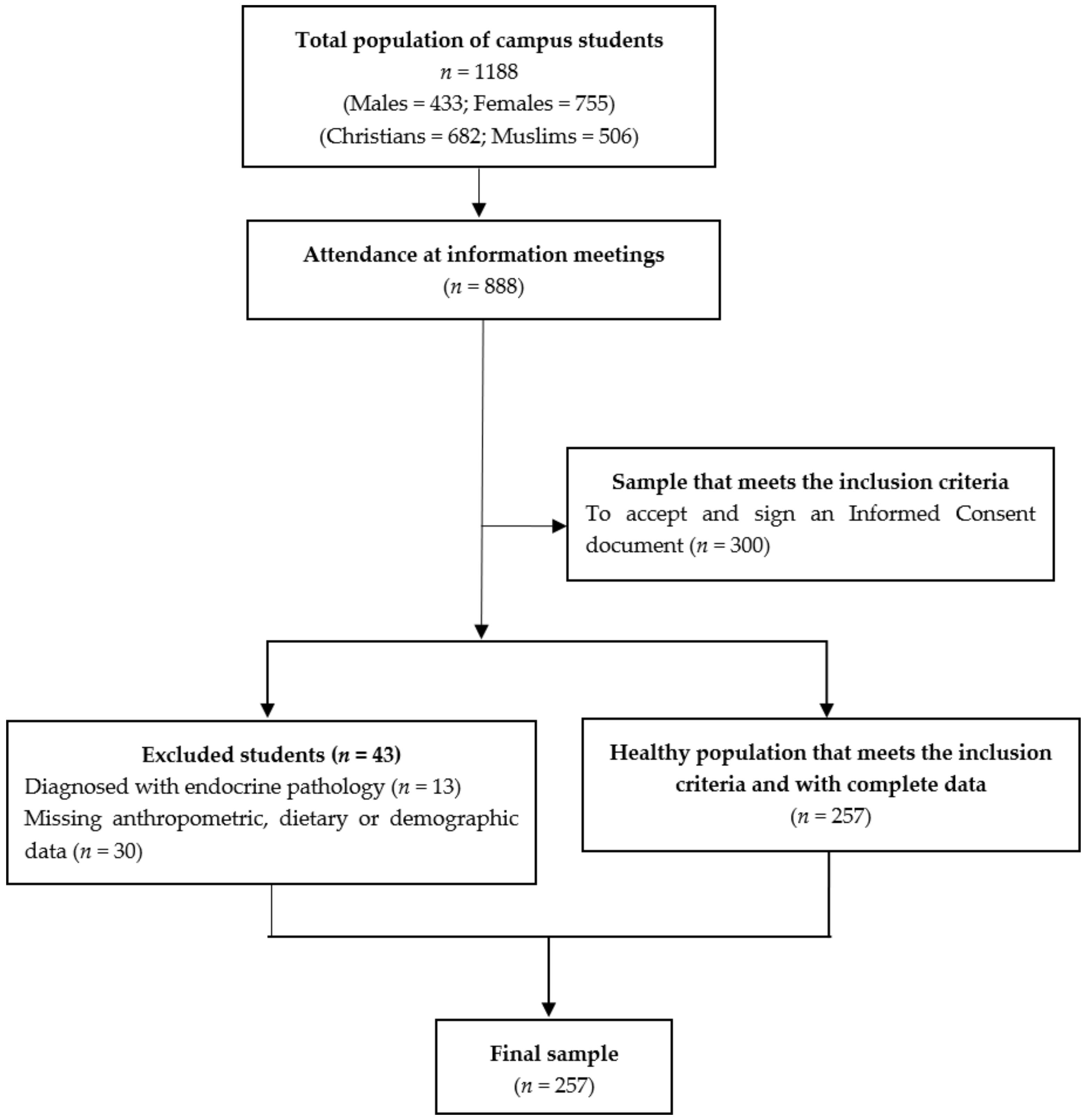 Ijerph 15 02872 g001