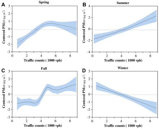 Ijerph December 2018 Browse Articles - 