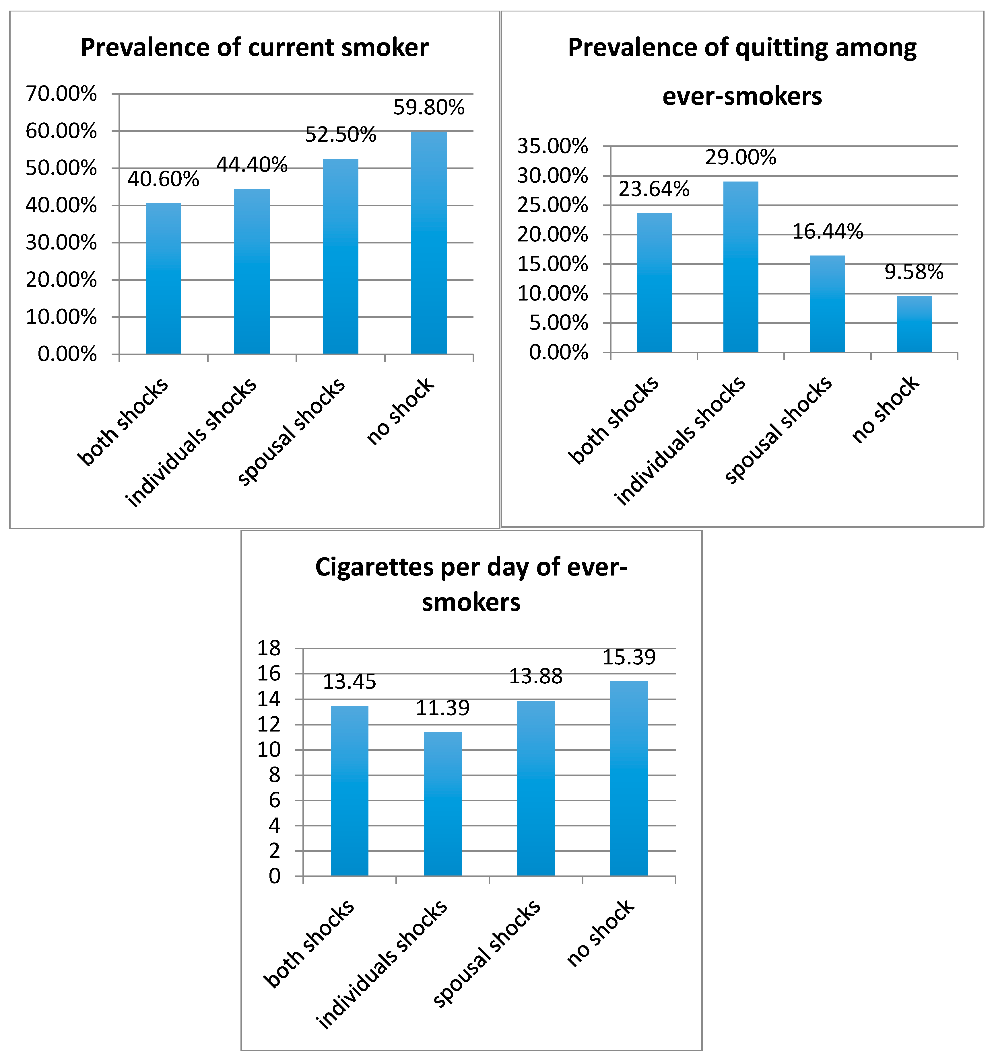 Ijerph 15 02905 g001