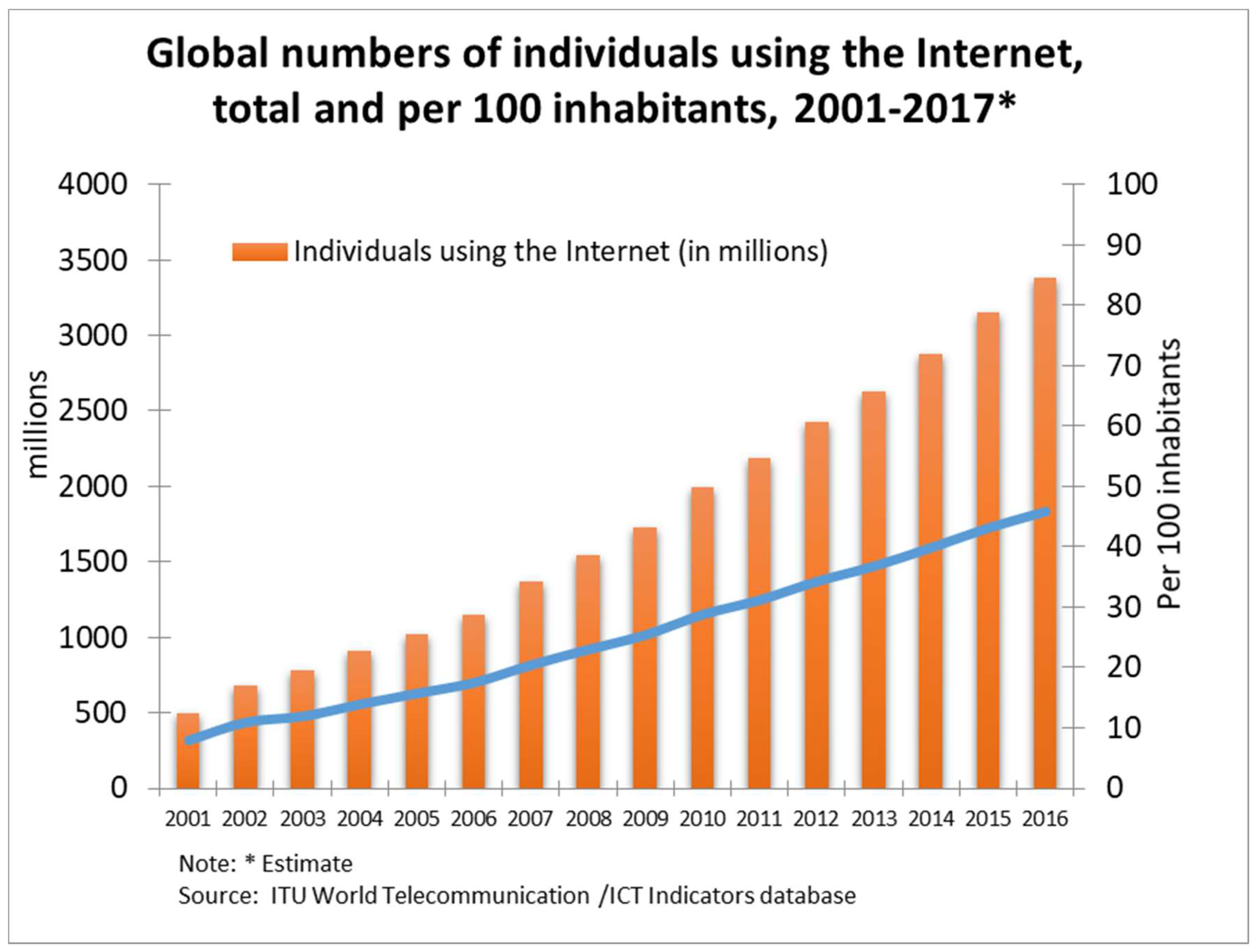 Ijerph Free Full Text Generalised Versus Specific Internet Use Related Addiction Problems A Mixed Methods Study On Internet Gaming And Social Networking Behaviours Html