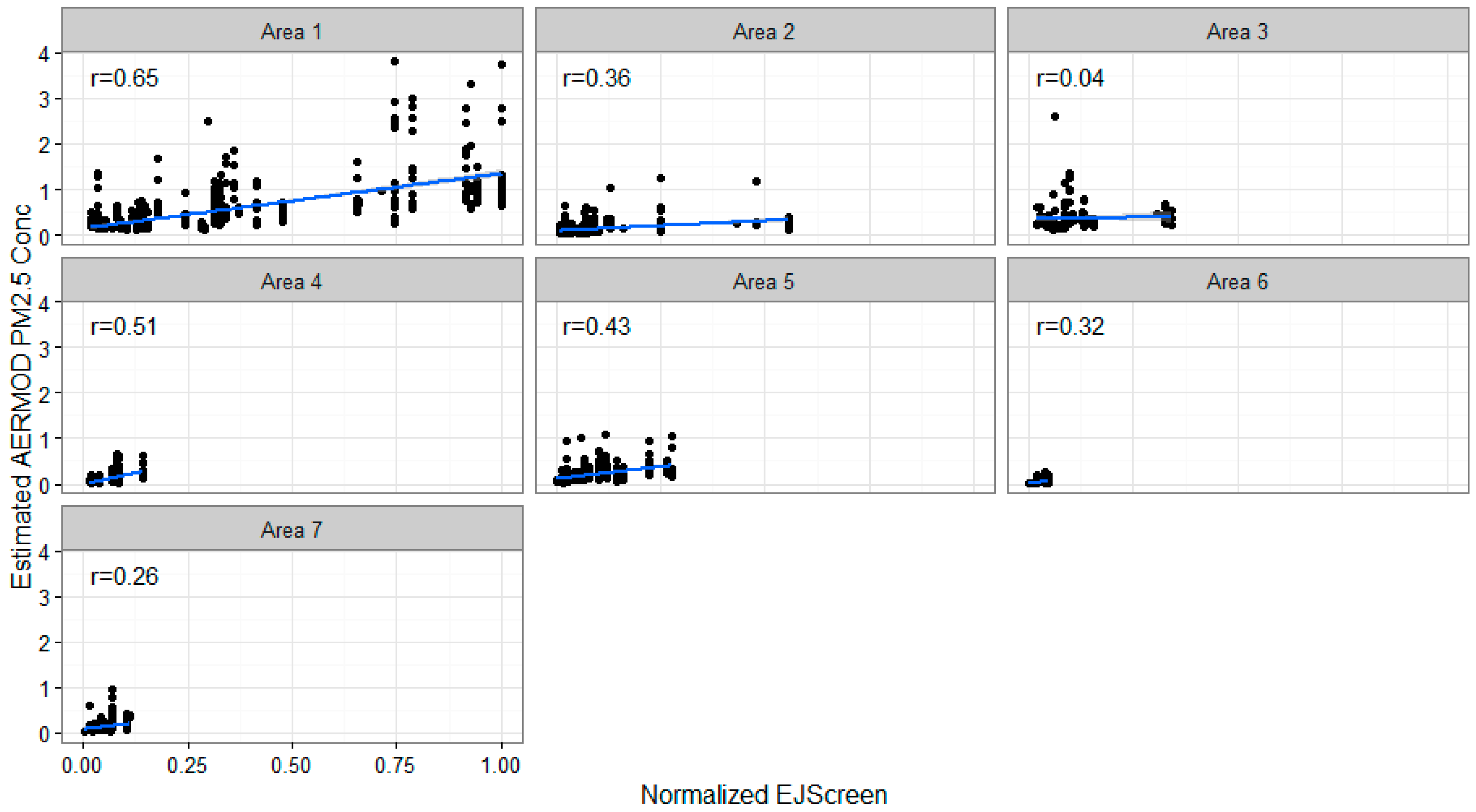 Ijerph 16 00003 g002