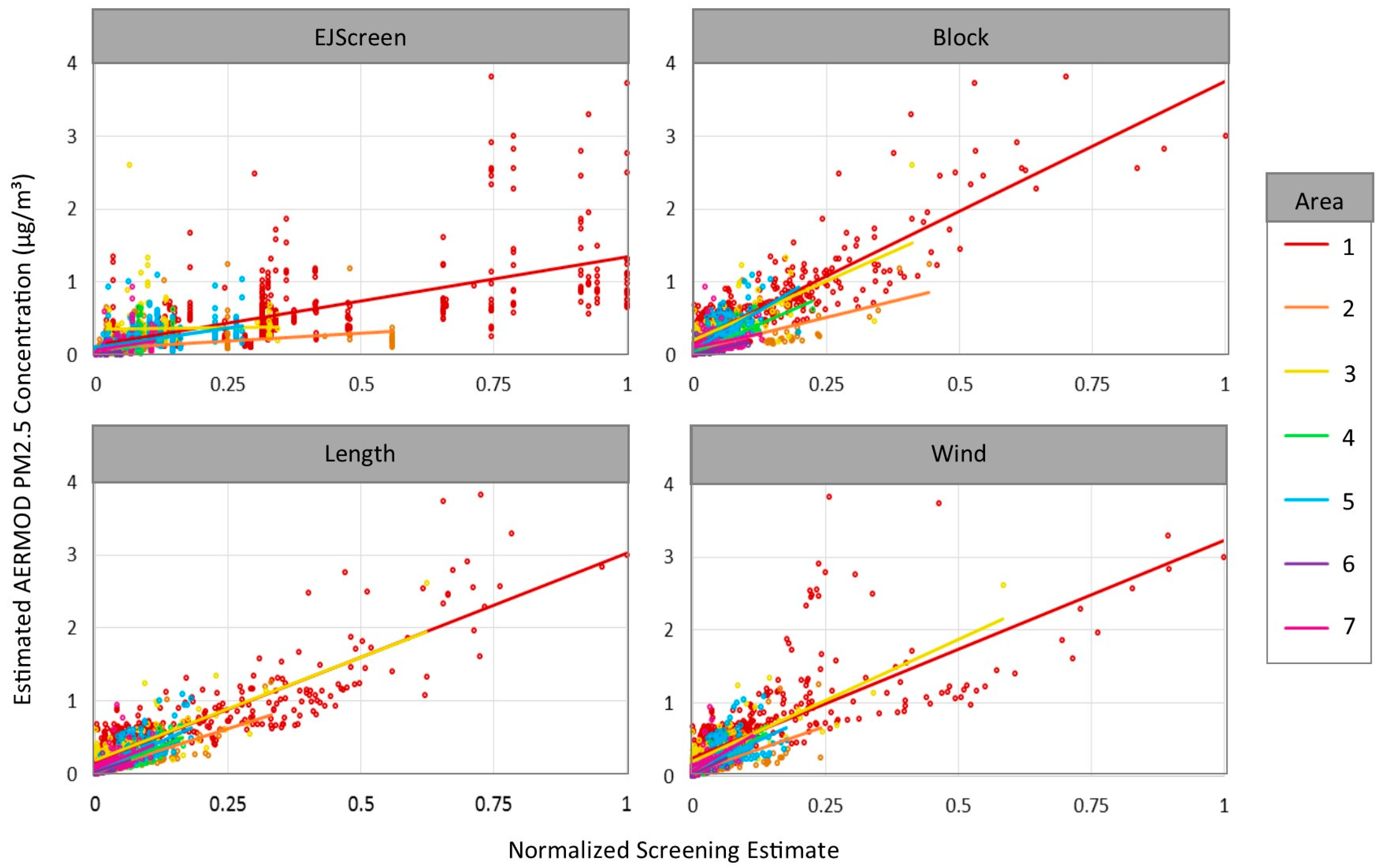 Ijerph 16 00003 g004