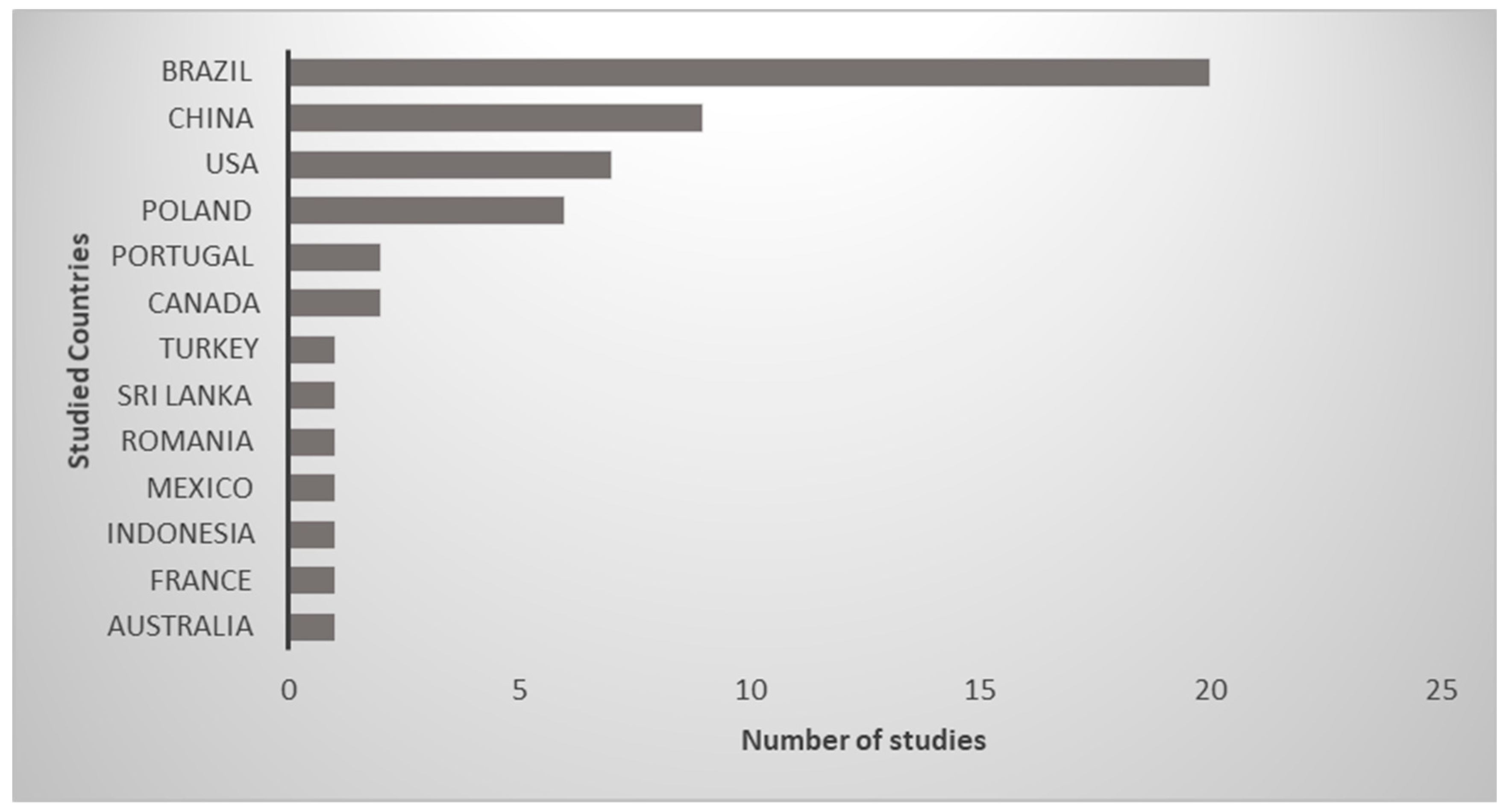 Ijerph 16 00040 g002 Ijerph 16 00040 g002