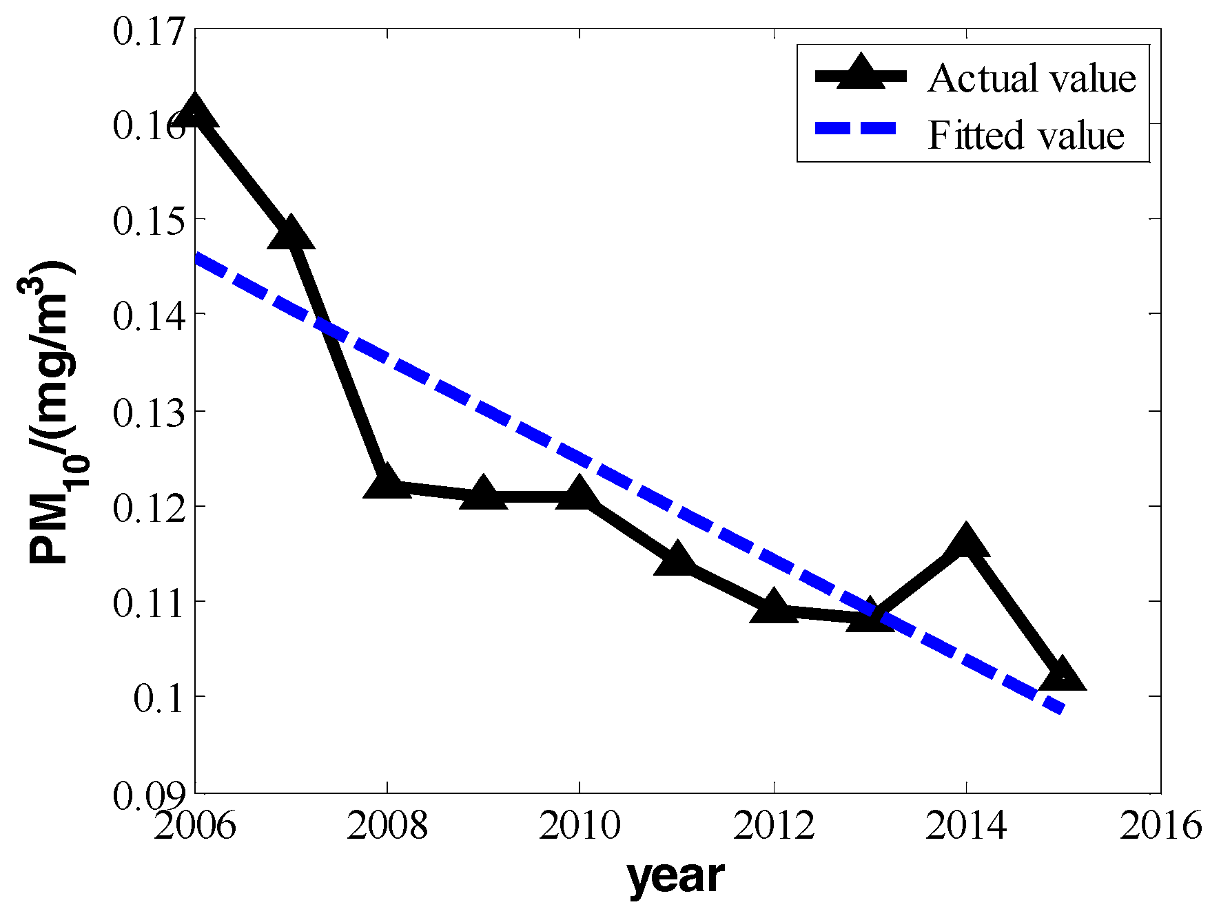 Ijerph 16 00045 g001 550