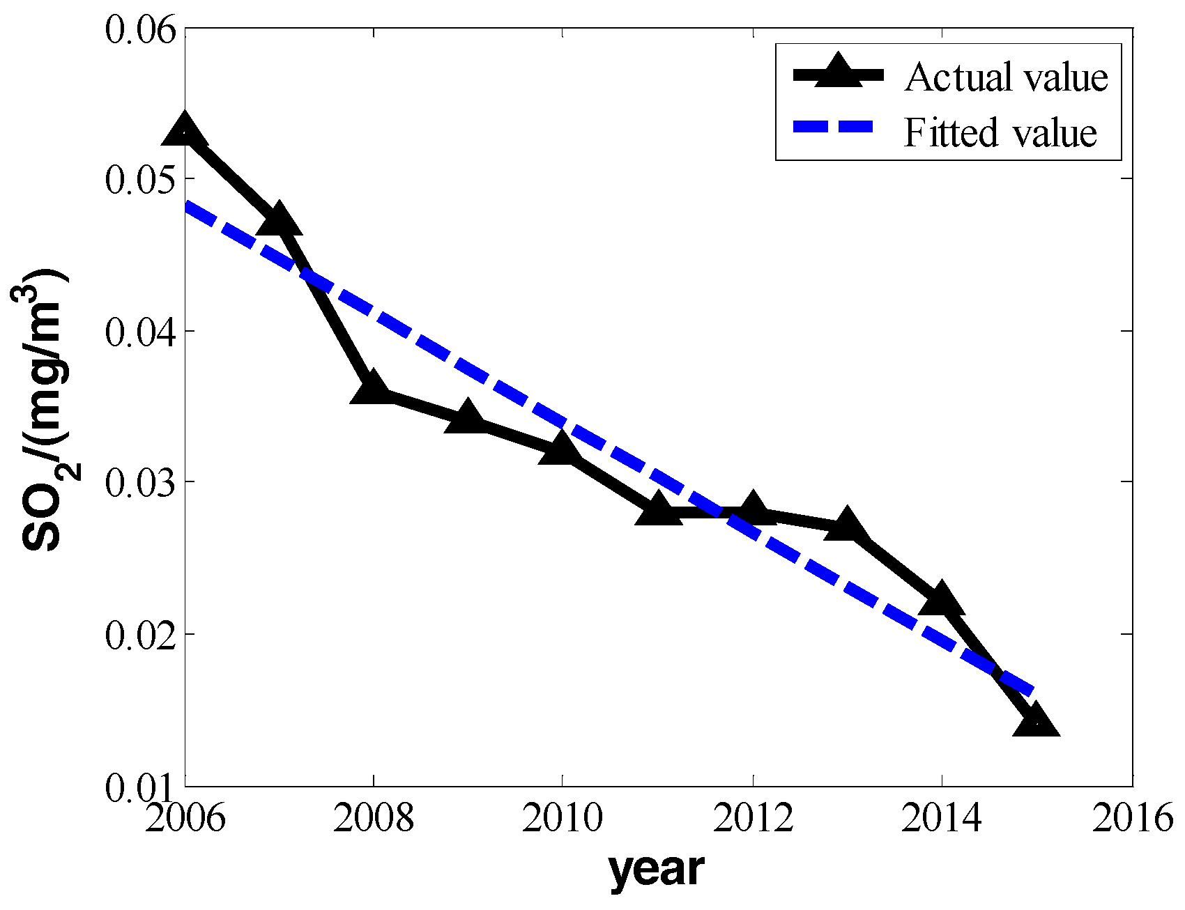 Ijerph 16 00045 g002 550