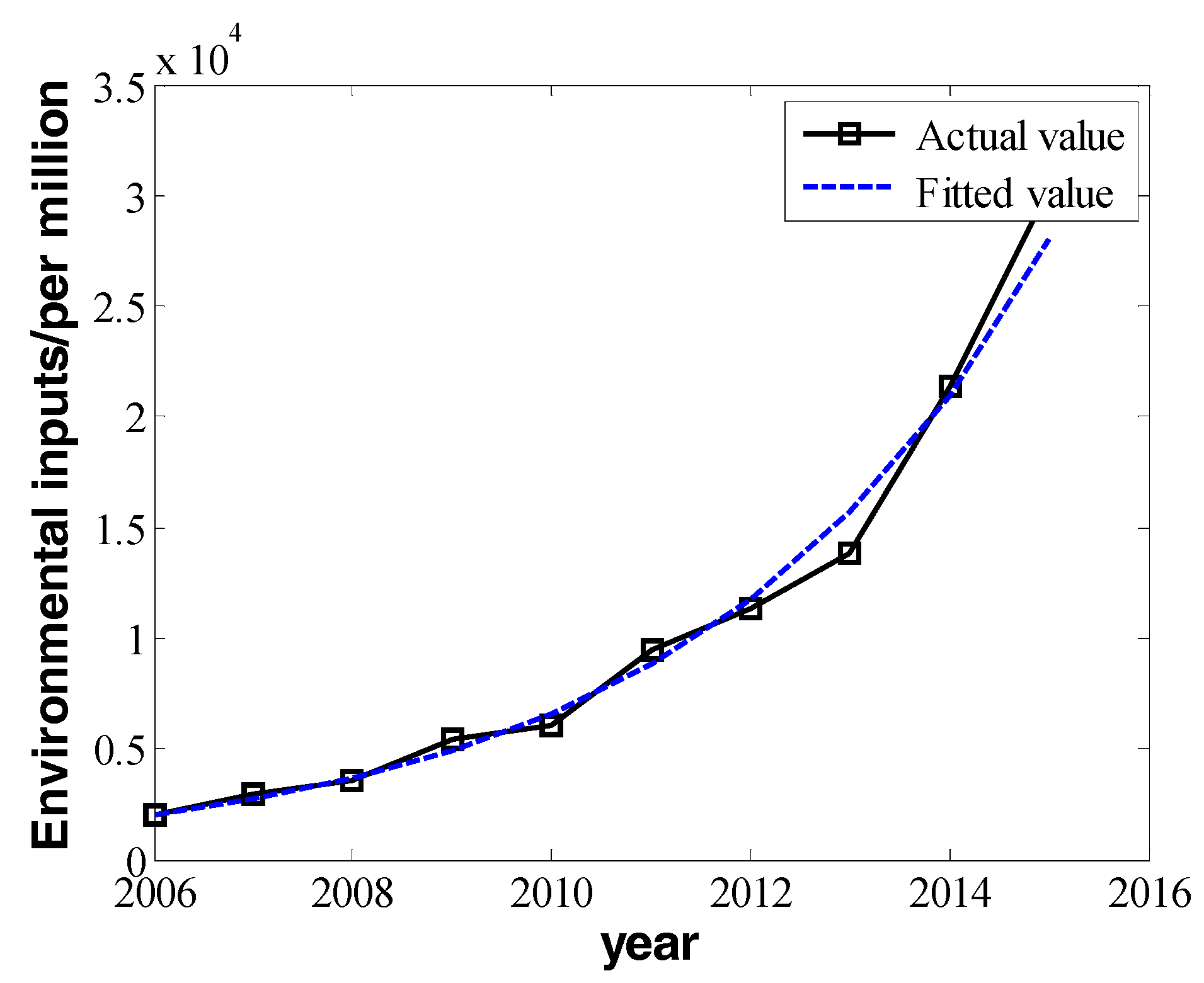 Ijerph 16 00045 g004 550
