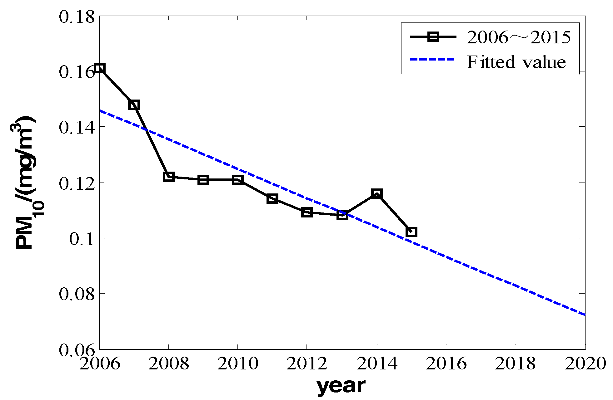 Ijerph 16 00045 g006 550