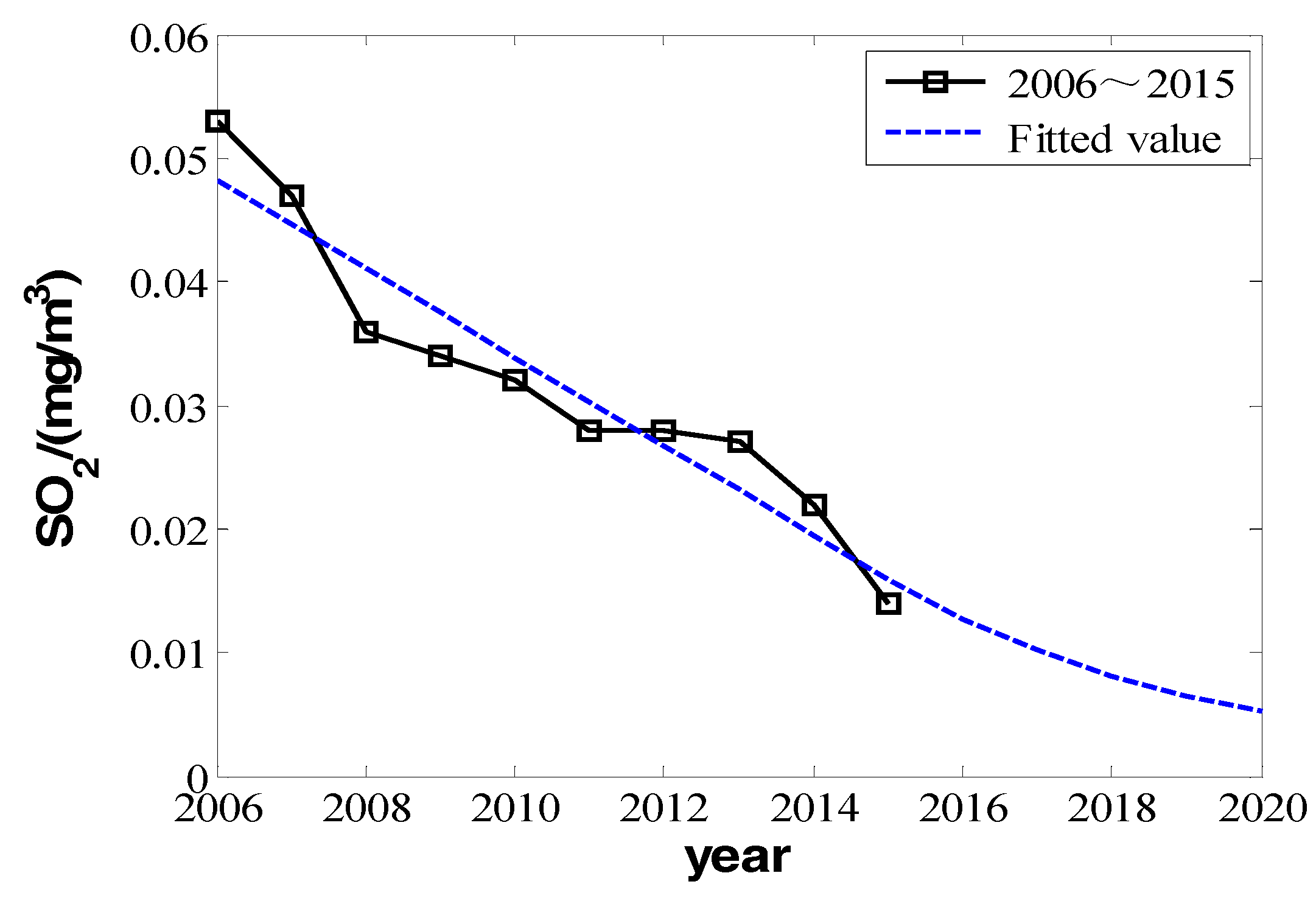 Ijerph 16 00045 g008 550