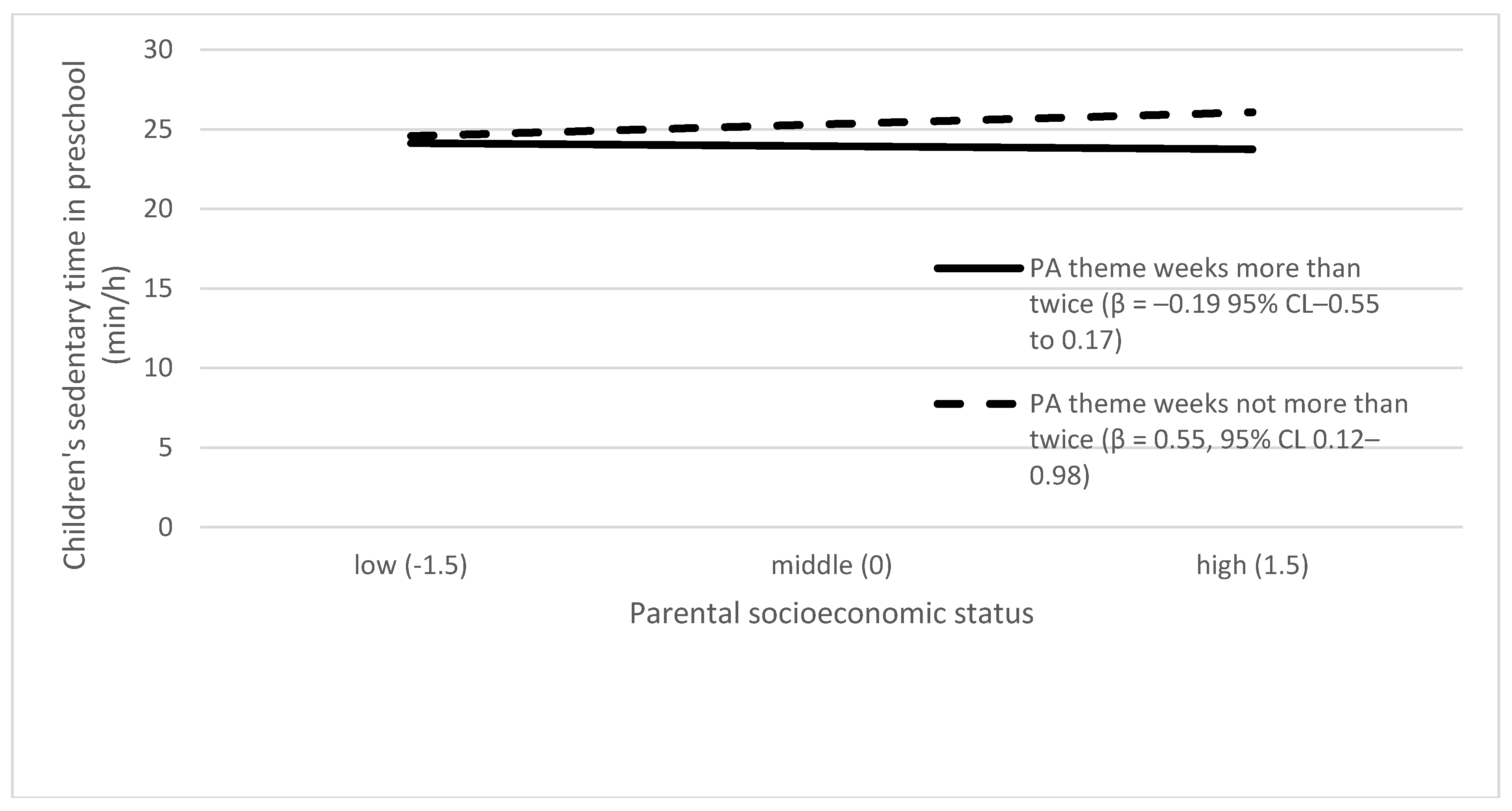 Ijerph 16 00046 g003