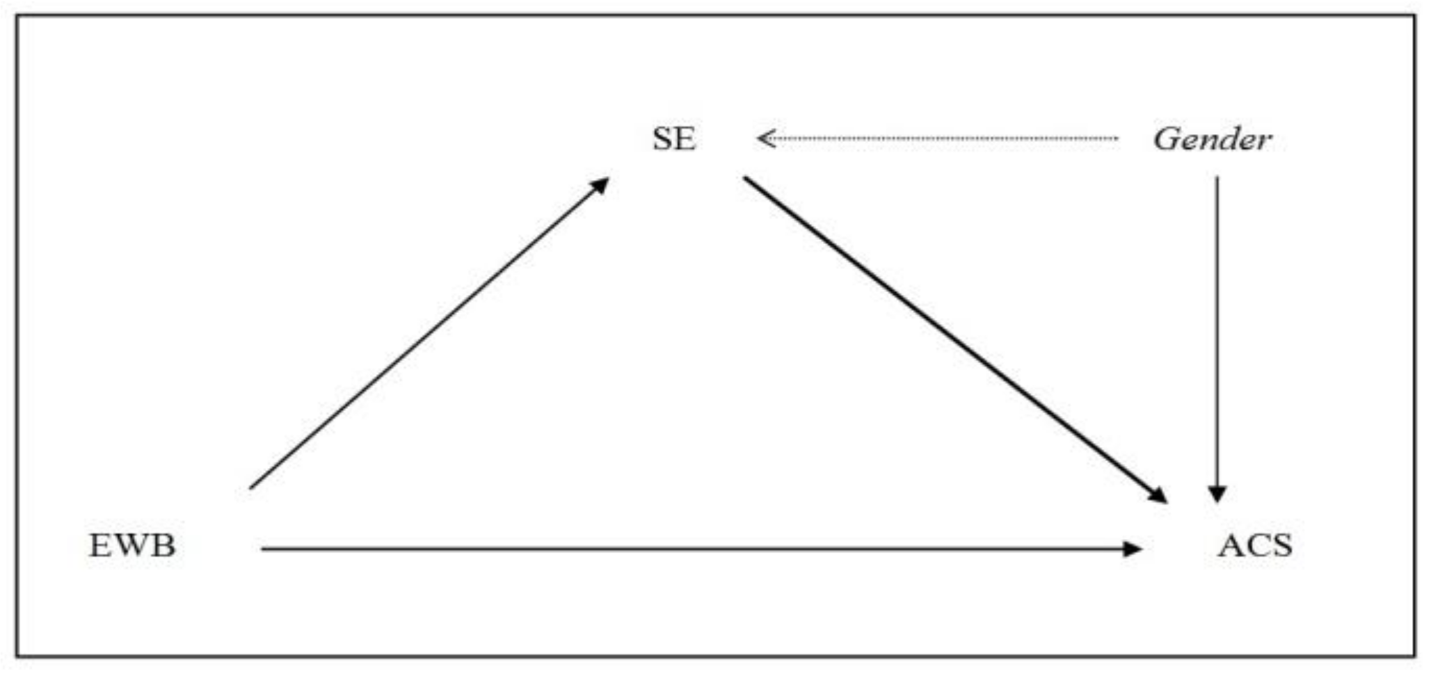 Ijerph 16 00048 g001