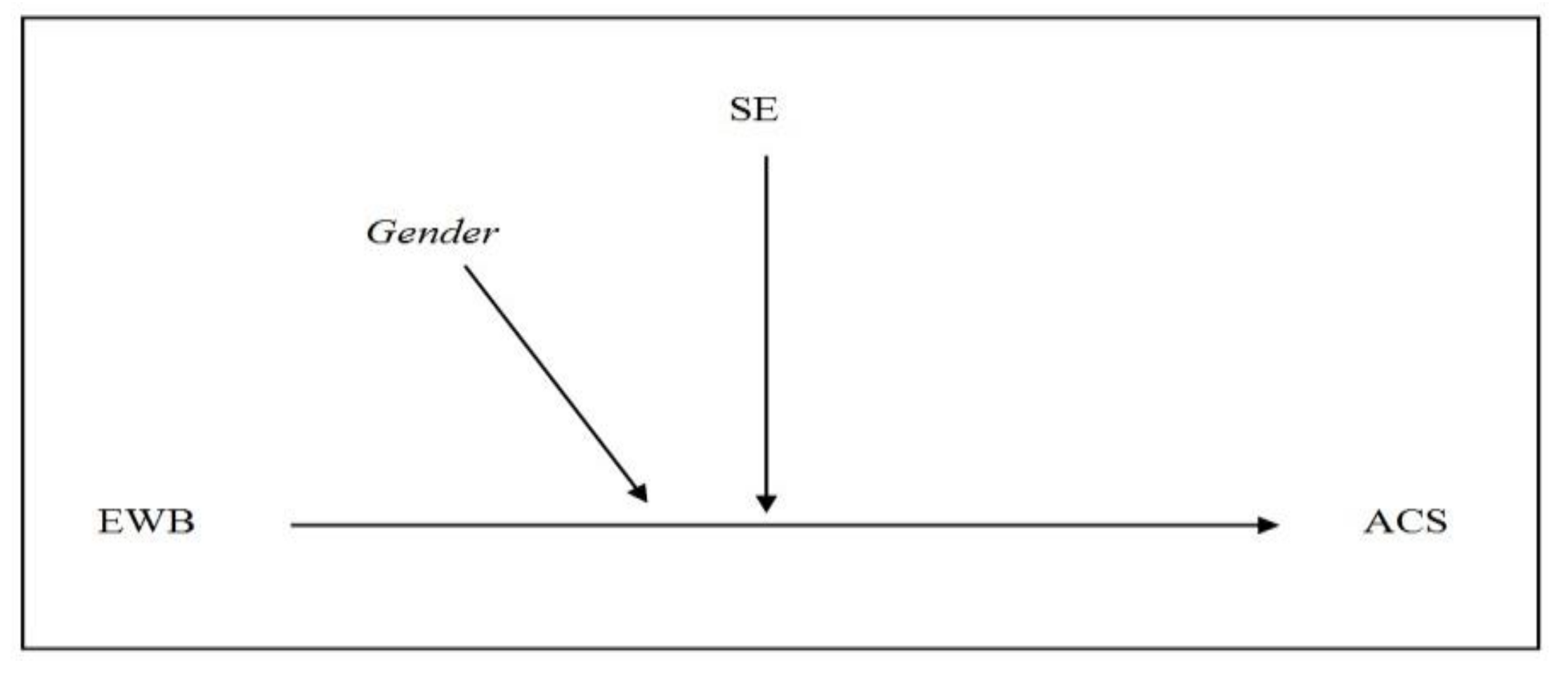 Ijerph 16 00048 g002