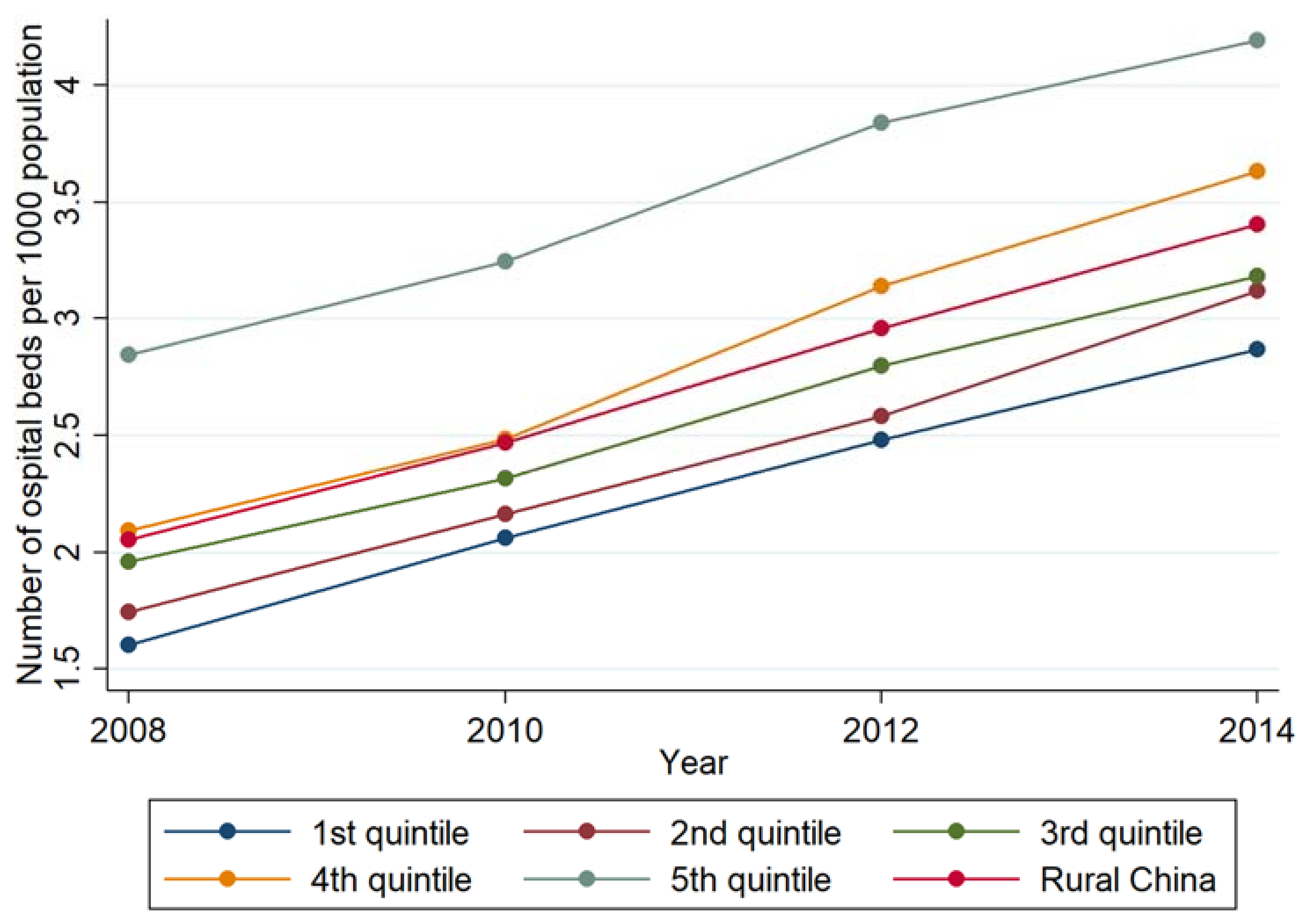 Ijerph 16 00049 g002