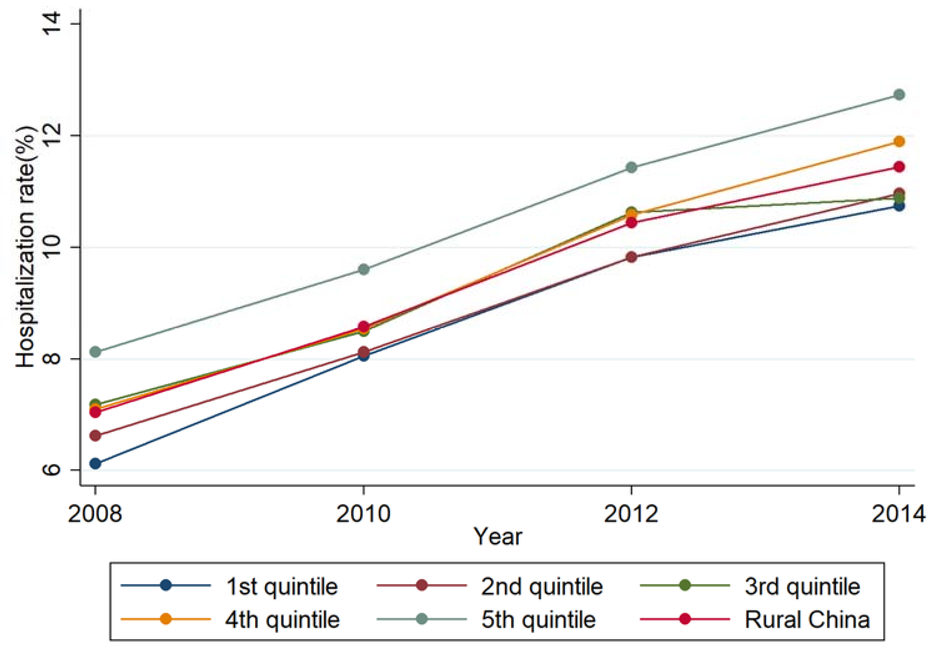 Ijerph 16 00049 g003